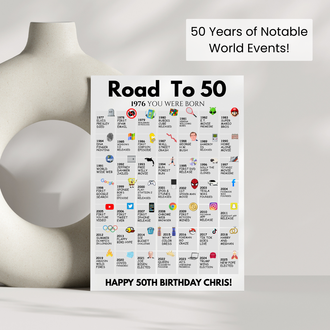 50 Years: A Birthday Time Capsule