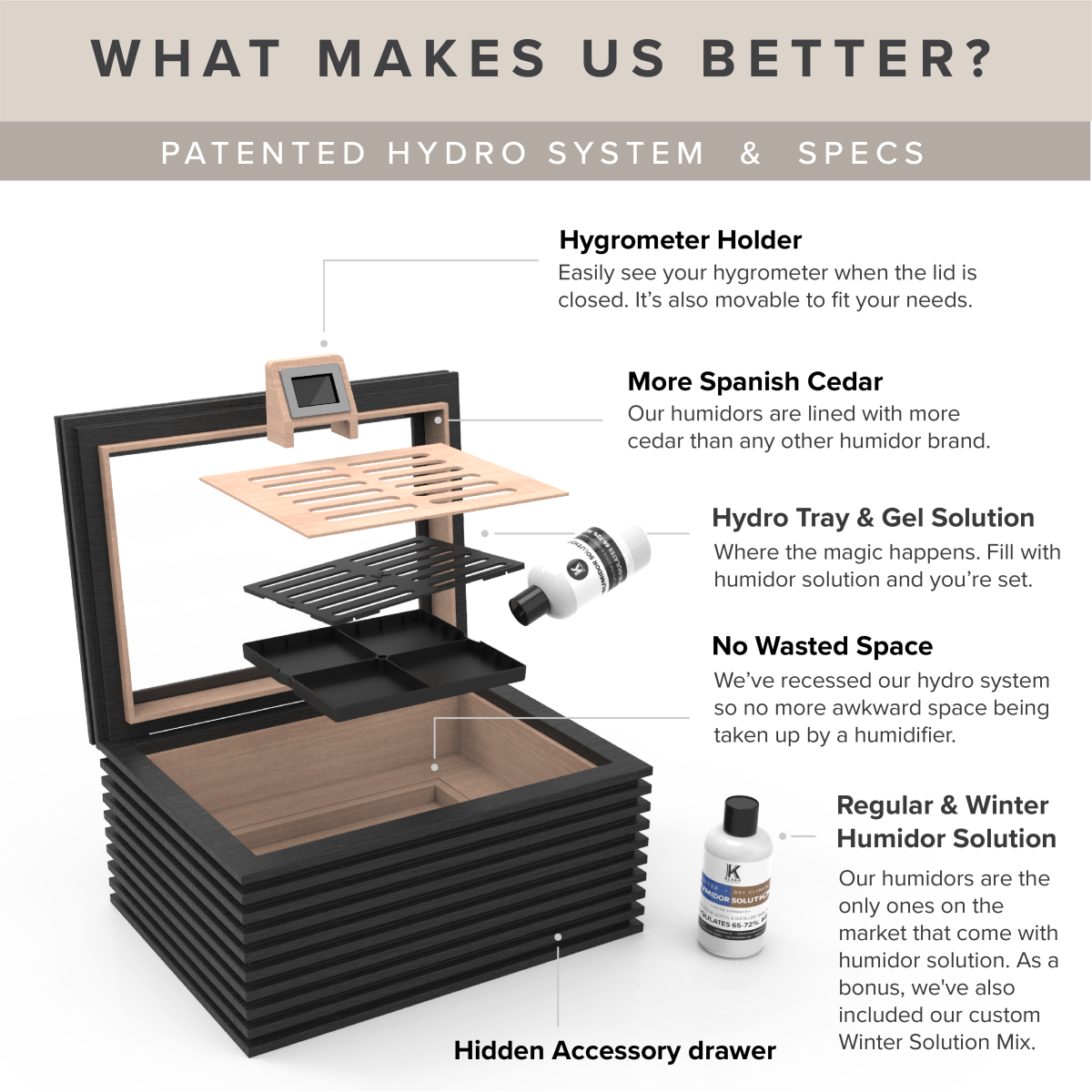 Unique Personalized KOBI Glass Top Humidor Customized Humidor Gifts for Men by Groovy Guy