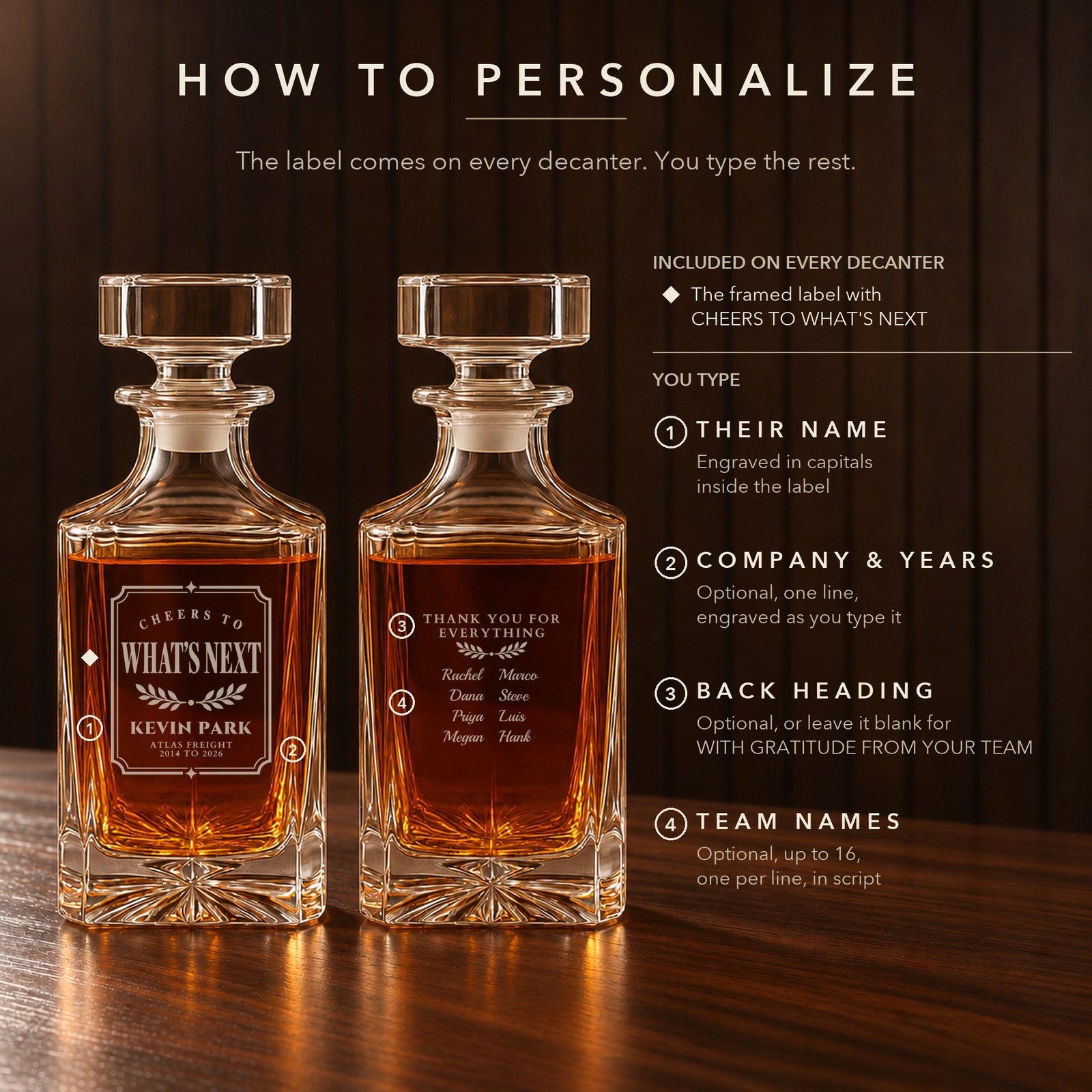 How to personalize the Cheers to What's Next decanter: the label is included, you type their name, company and years, a back heading and team names