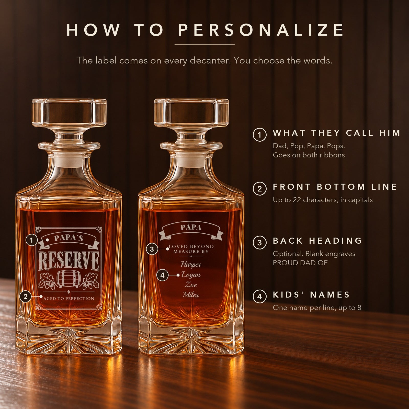 How to personalize the dad decanter: what the kids call him on both ribbons, a front bottom line, a back heading and the kids' names, one per line