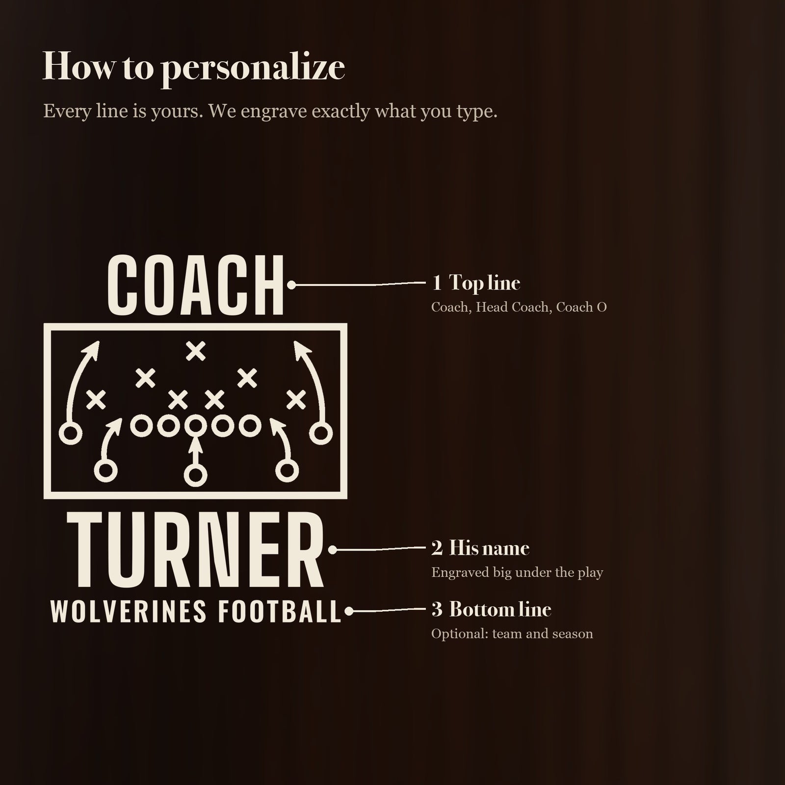 How to personalize the 25 oz football coach playbook beer stein in 3 simple steps: top line, his name and an optional bottom line