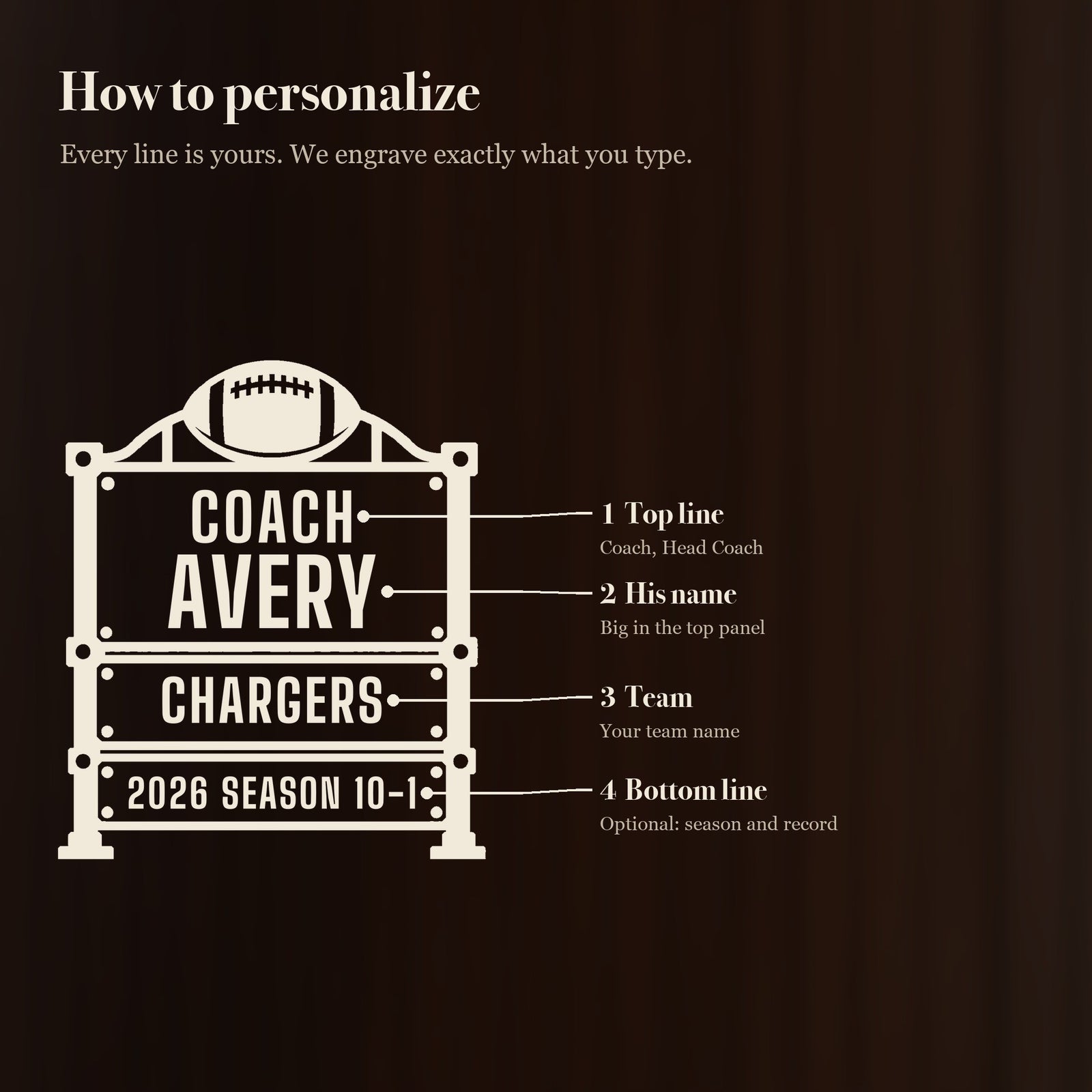 How to personalize the 25 oz football coach scoreboard beer stein in 4 simple steps: top line, his name, team and an optional bottom line