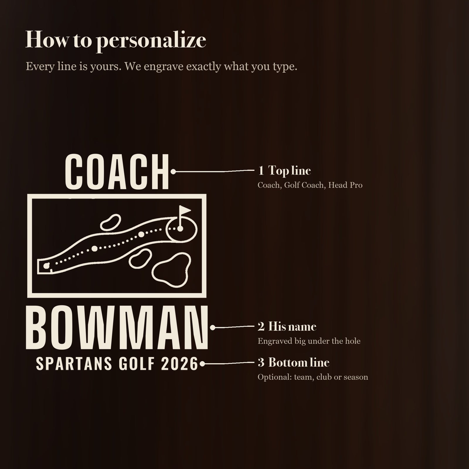 How to personalize the 25 oz golf coach yardage book beer stein in 3 simple steps: top line, his name and an optional bottom line