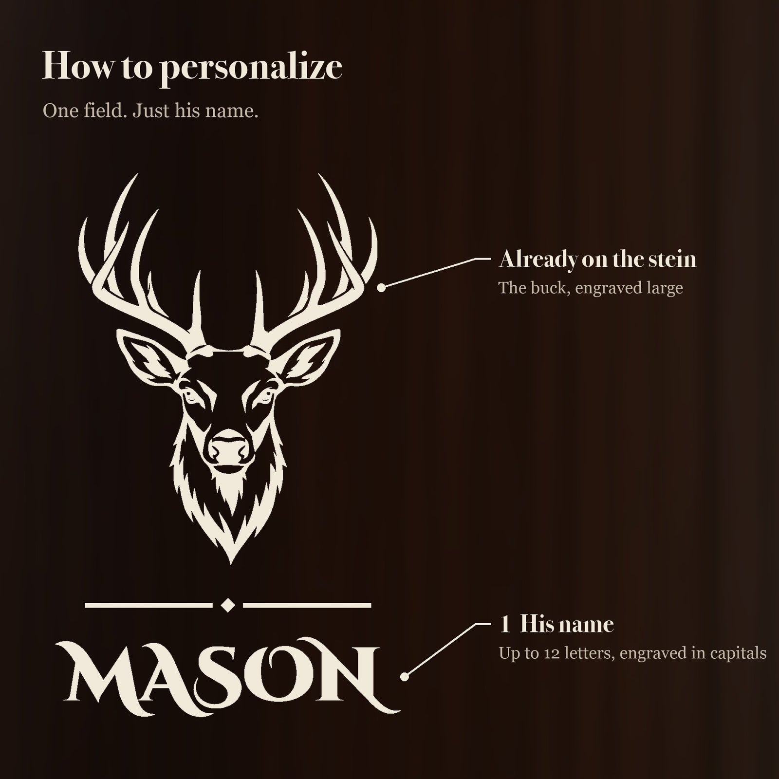 How to personalize the hunting beer stein: the buck and rule are part of the design, and his name is engraved in capitals underneath