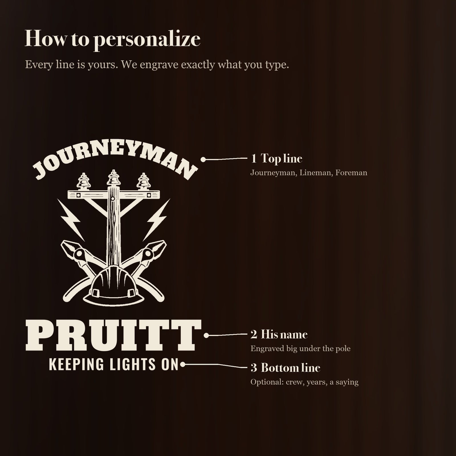How to personalize the 25 oz lineman beer stein in 3 simple steps: top line, his name, bottom line (optional bottom line)
