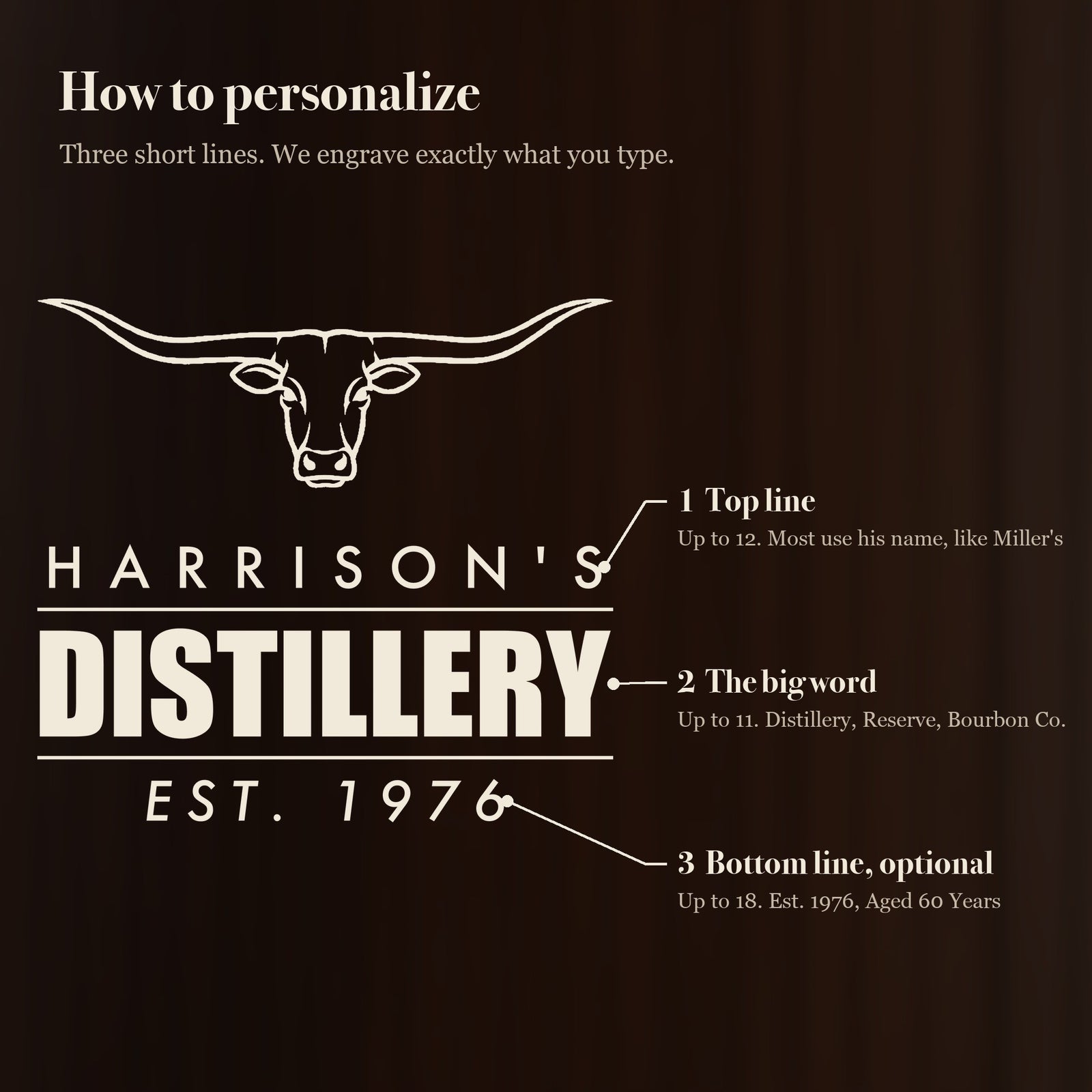 How to personalize the longhorn whiskey glass: a top line up to 12 letters, a big word like Distillery and an optional bottom line