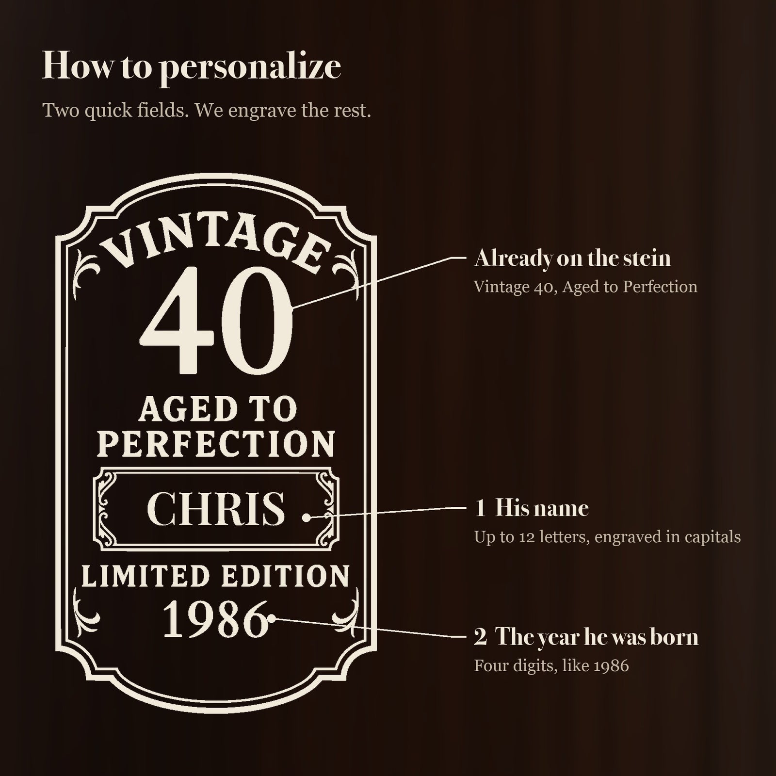 How to personalize the vintage 40th birthday beer stein: his name goes in the center panel and the year he was born goes under Limited Edition