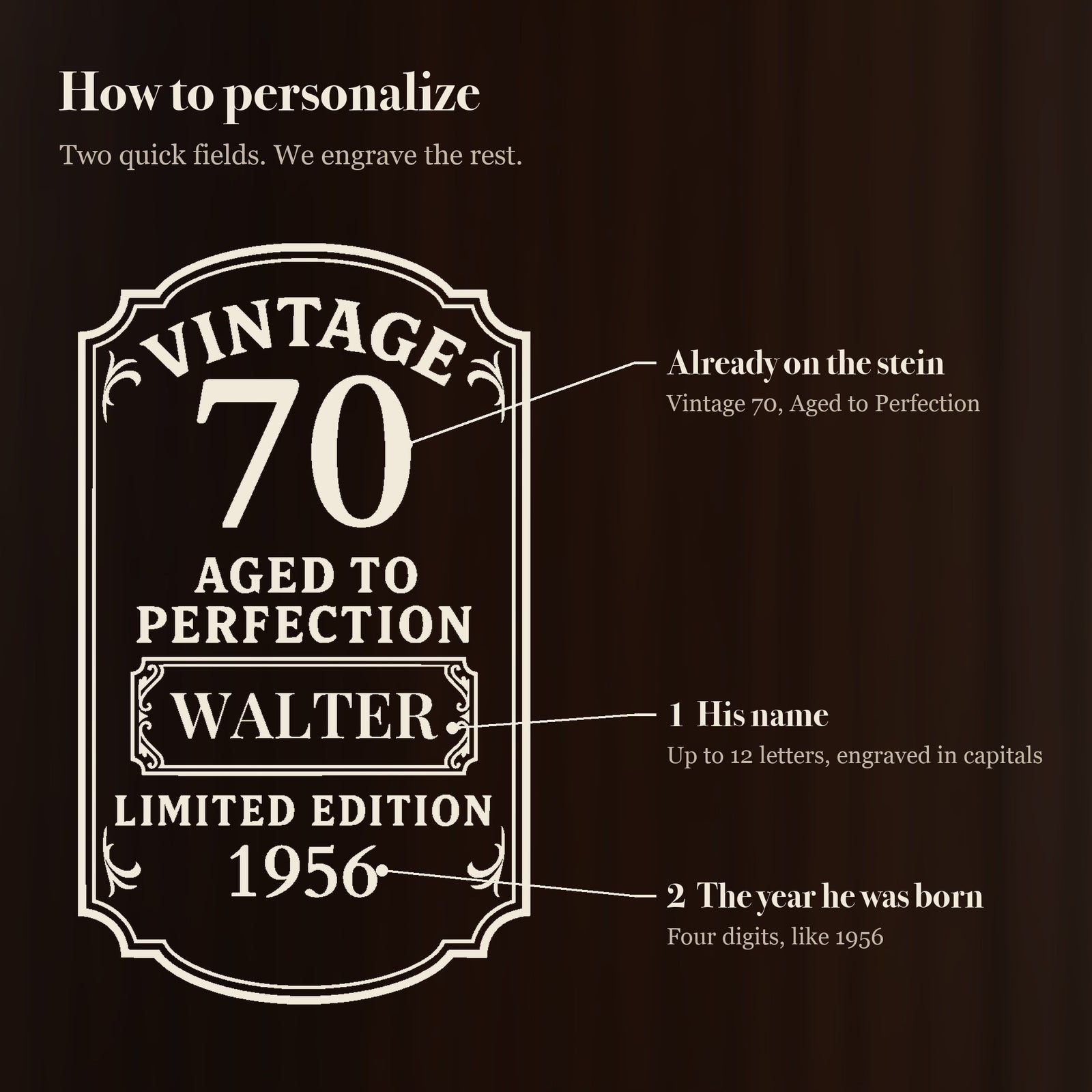How to personalize the vintage 70th birthday beer stein: his name goes in the center panel and the year he was born goes under Limited Edition