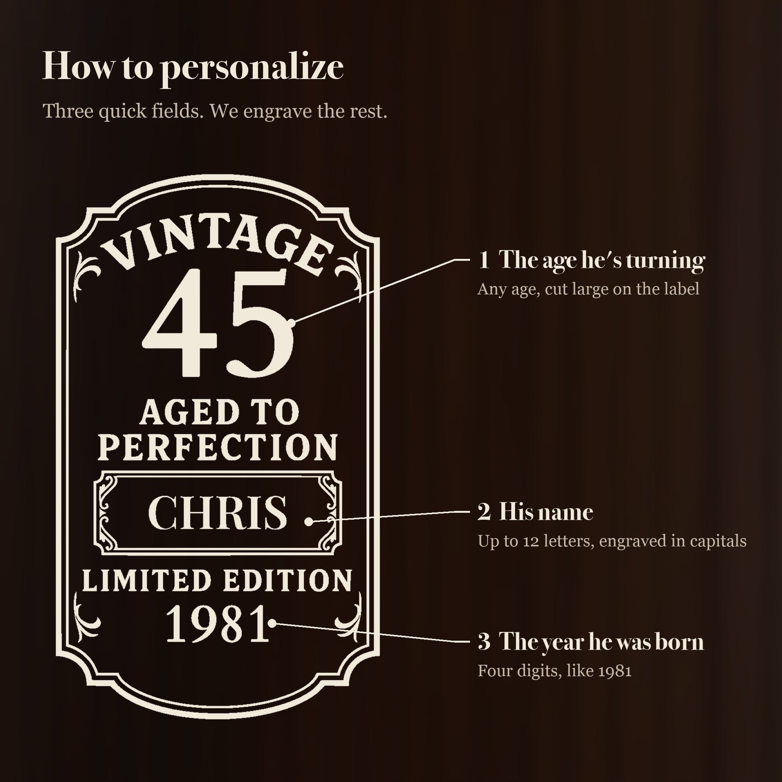 How to personalize the vintage birthday beer stein: the age he is turning, his name in the center panel and the year he was born