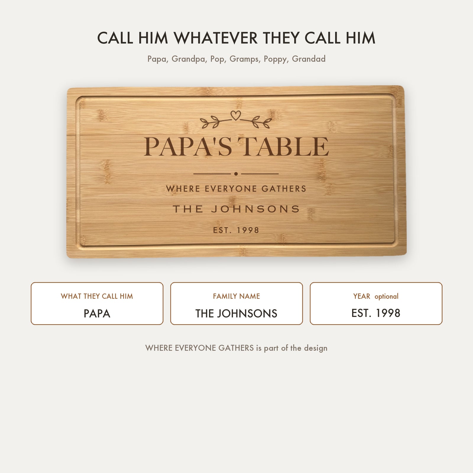 How the grandpa board is personalized, showing his name, the family name and an optional year, with Papa, Grandpa, Pop and Gramps all available.