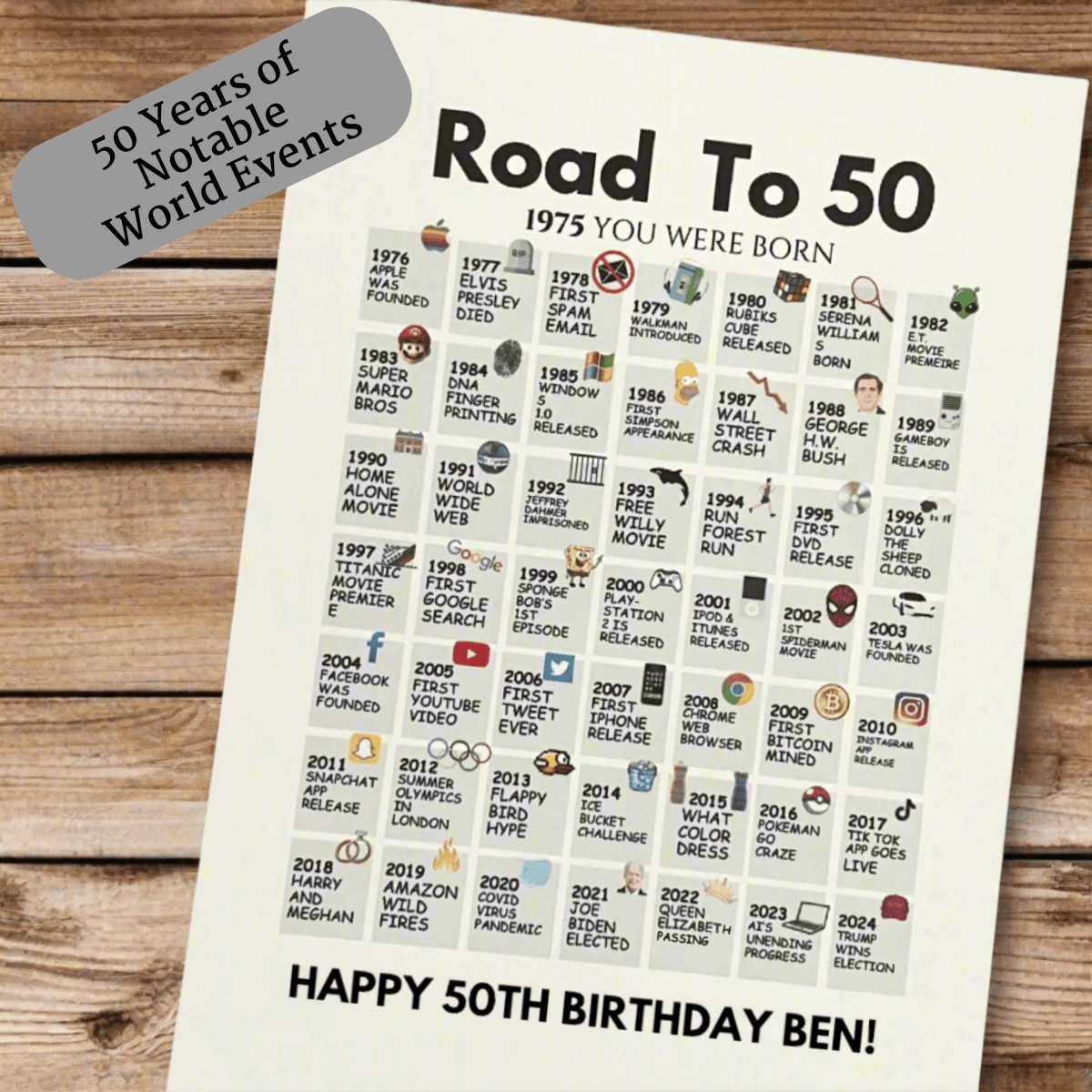 Unique Personalized 50 Years: A Birthday Time Capsule Customized Birthday Gifts for Men by Groovy Guy