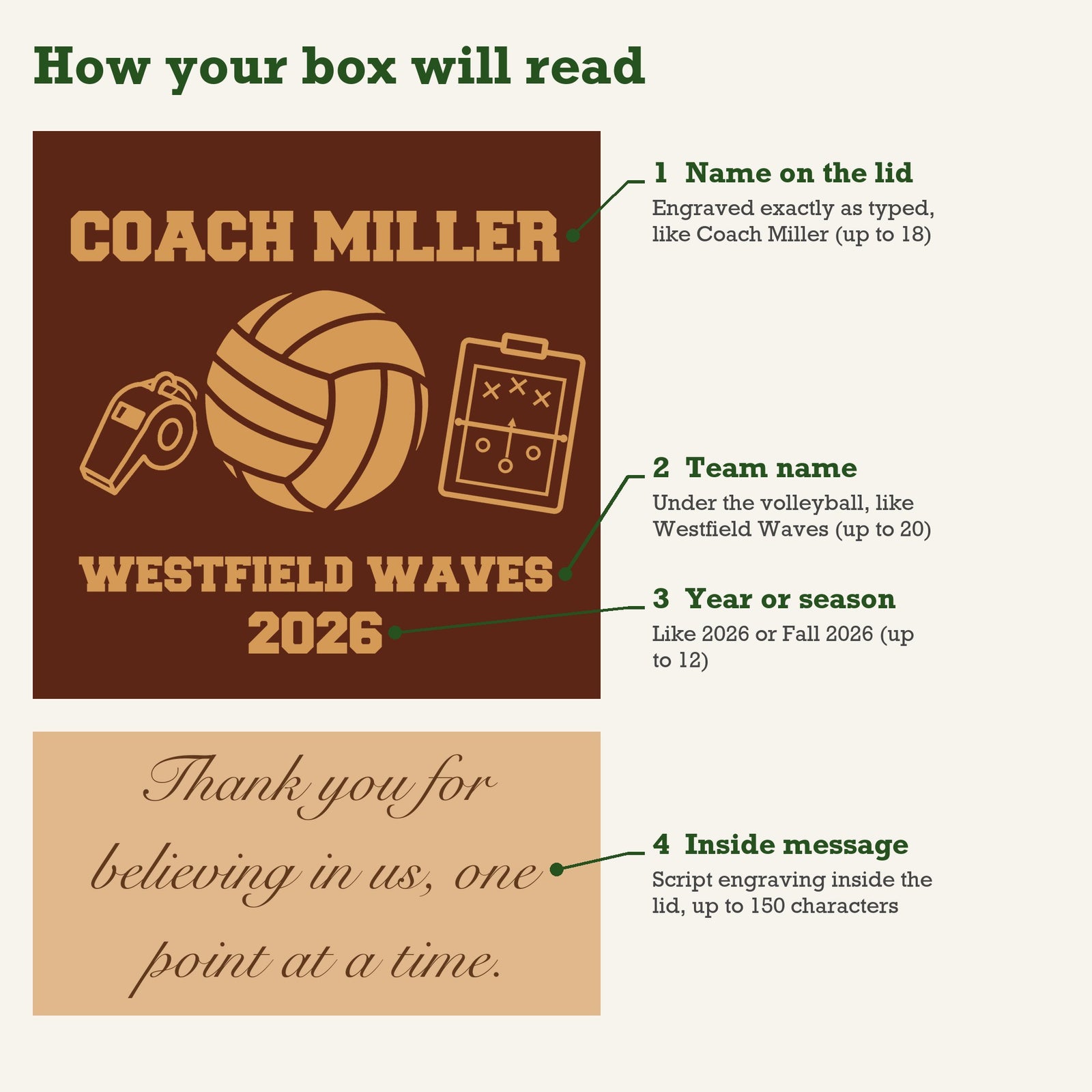 Personalization guide for the volleyball coach keepsake box showing where the coach name, team name, year and inside message are engraved