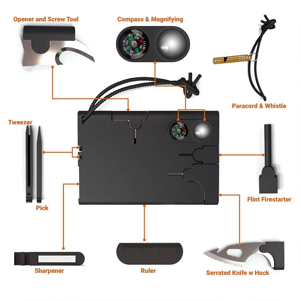 Unique Personalized Pocket Size Survival Kit Customized Gifts for Men by Groovy Guy