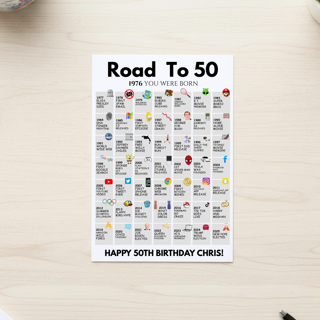 50 Years: A Birthday Time Capsule