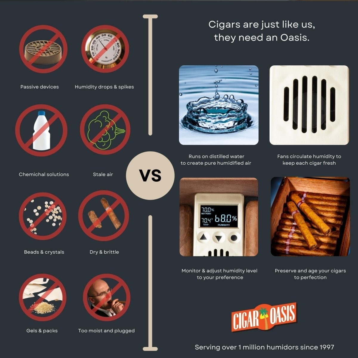 Unique Personalized Cigar Oasis Electronic Humidifier Customized Humidor Accessories Gifts for Men by Groovy Guy