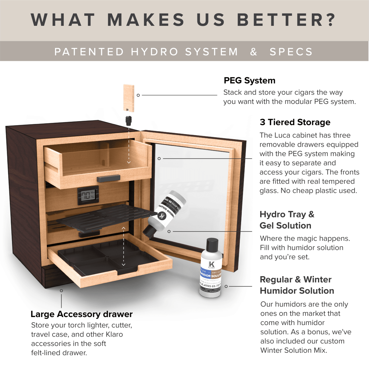 Unique Personalized Luca Humidor Cabinet Customized Humidor Gifts for Men by Groovy Guy