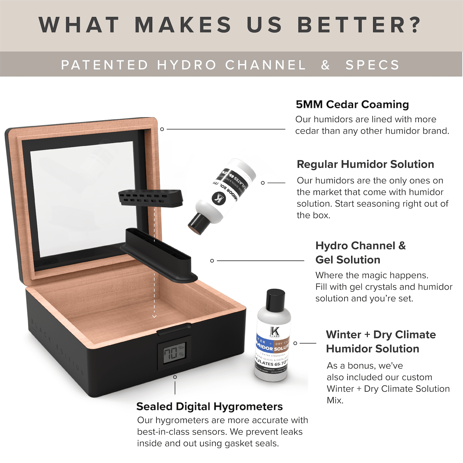 Unique Personalized MAG Humidor Customized Humidor Gifts for Men by Groovy Guy