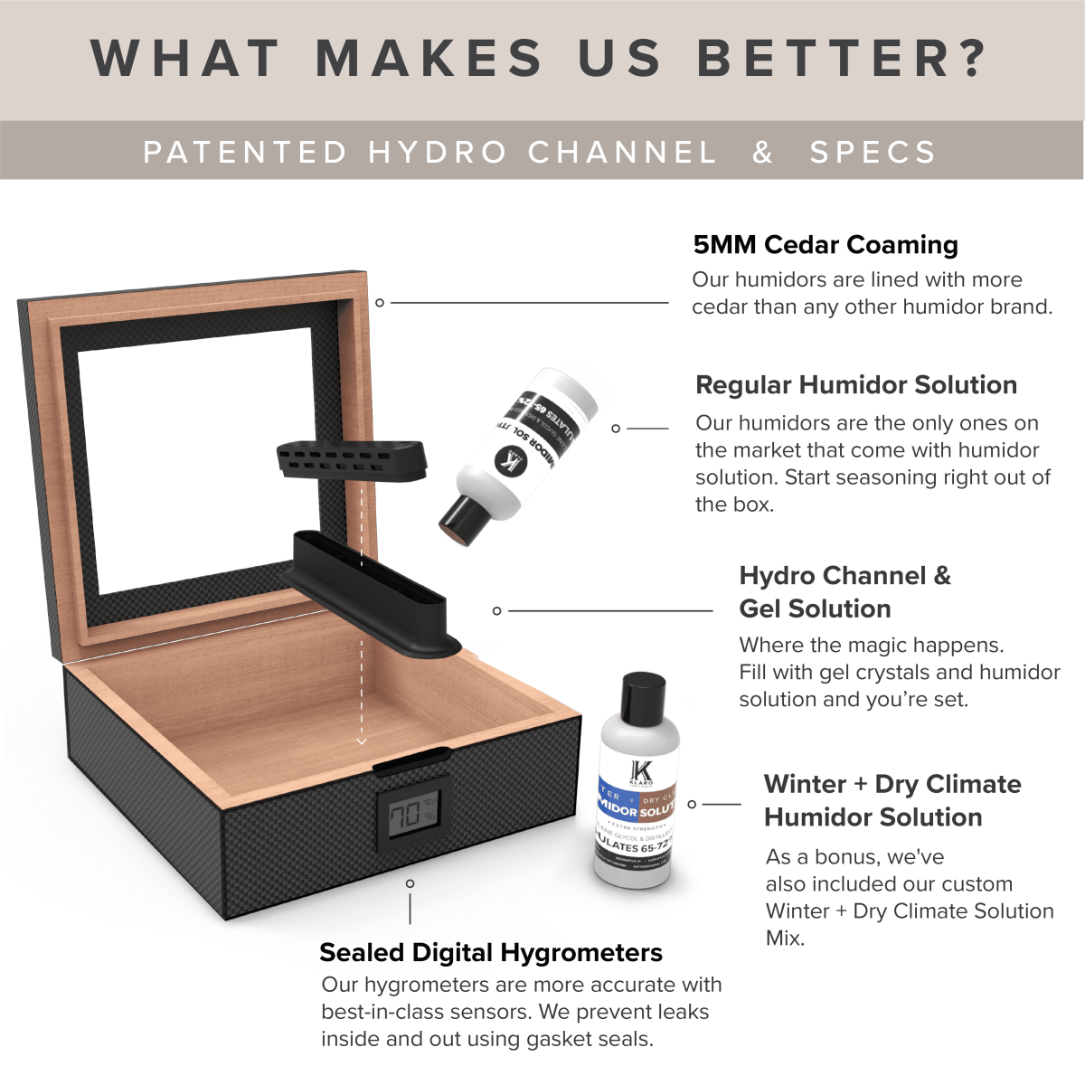 Unique Personalized MAG Humidor Customized Humidors Gifts for Men by Groovy Guy