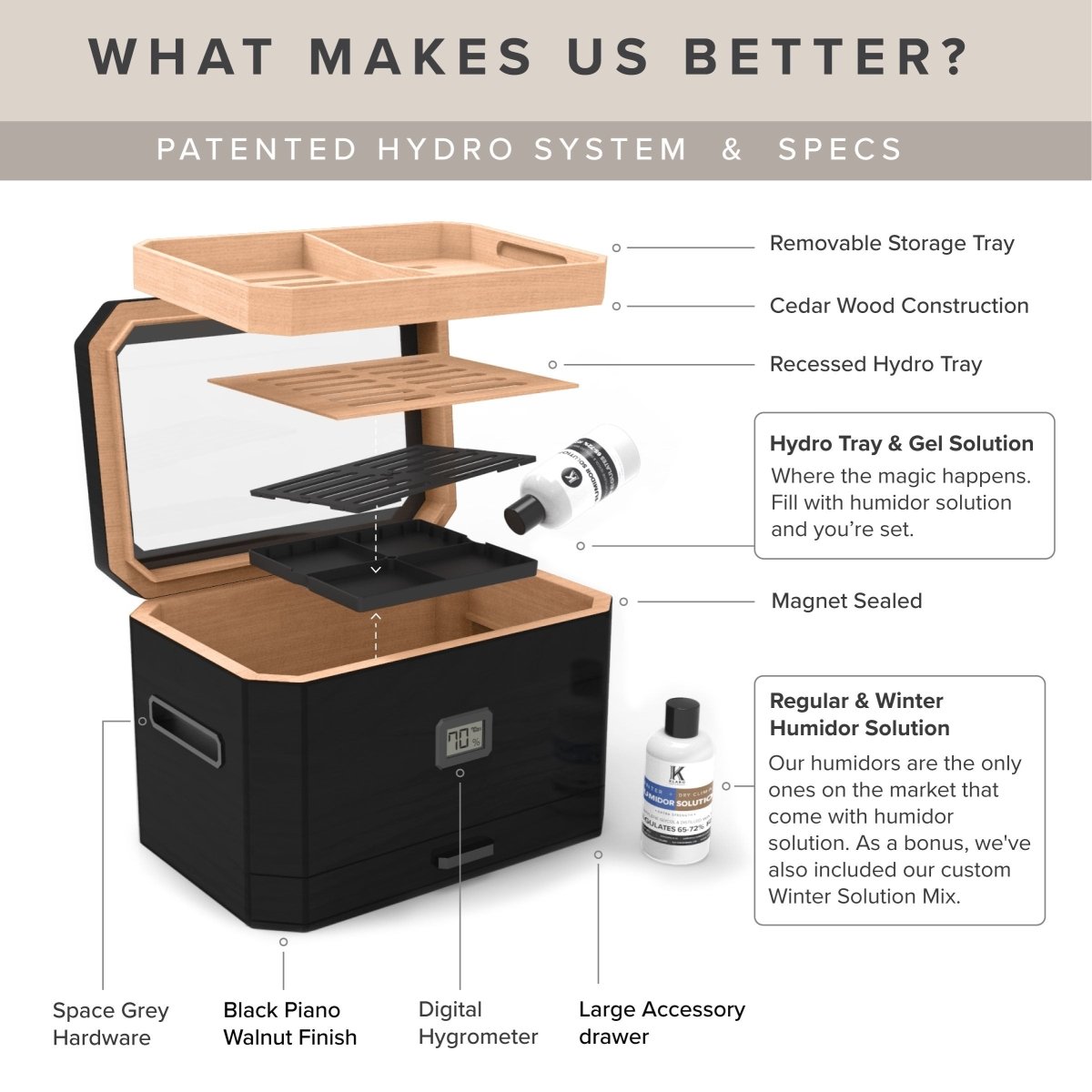 Unique Personalized Octodor Glass Top Humidor Customized Humidor Gifts for Men by Groovy Guy