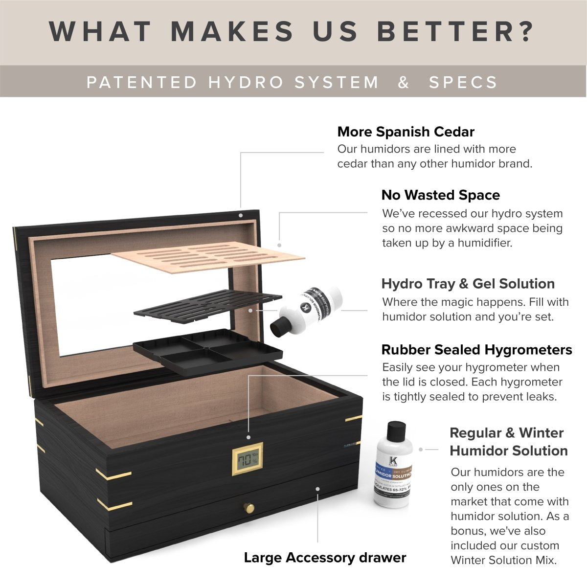 Unique Personalized Royal Glass Top Humidor Customized Humidor Gifts for Men by Groovy Guy