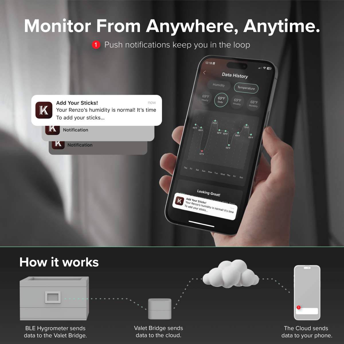 Unique Personalized Klaro Valet - Smart Humidor Customized hygrometer Gifts for Men by Groovy Guy