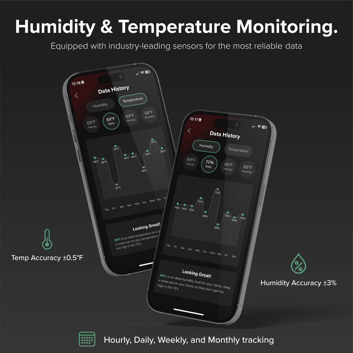 Unique Personalized Klaro Valet - Smart Humidor Customized hygrometer Gifts for Men by Groovy Guy