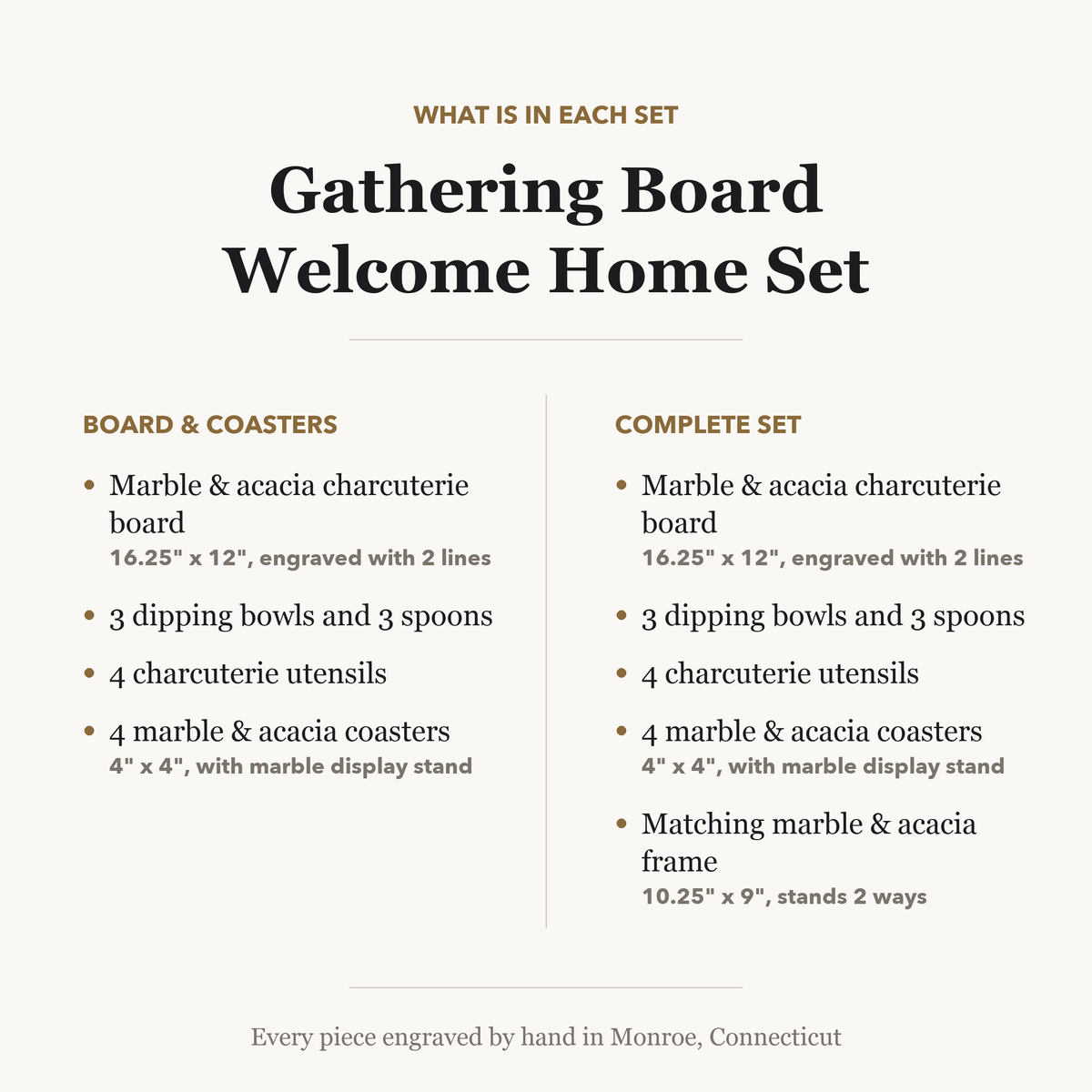 Chart comparing the two housewarming gift set options, listing the charcuterie board, dipping bowls, spoons, utensils, coasters and matching picture frame included in each.