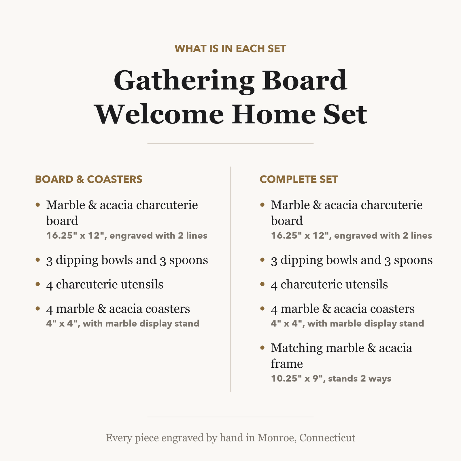 Chart comparing the two housewarming gift set options, listing the charcuterie board, dipping bowls, spoons, utensils, coasters and matching picture frame included in each.