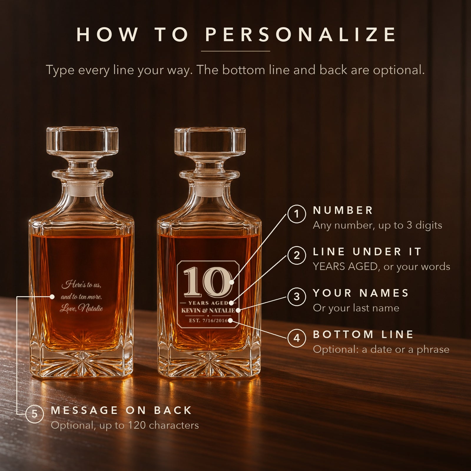 How to personalize the 10 year anniversary decanter for husband: number, line under it, your names, optional bottom line and back message