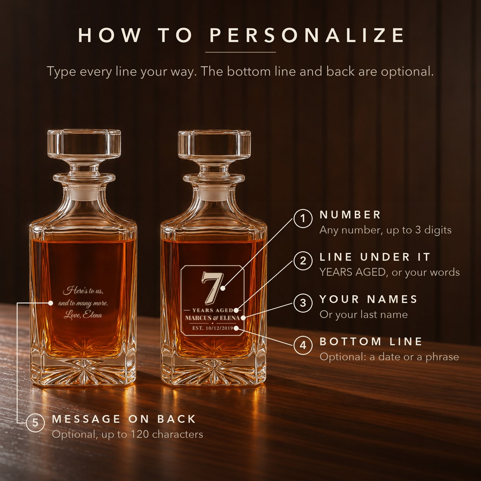 How to personalize the 7 year anniversary decanter for husband: number, line under it, your names, optional bottom line and back message