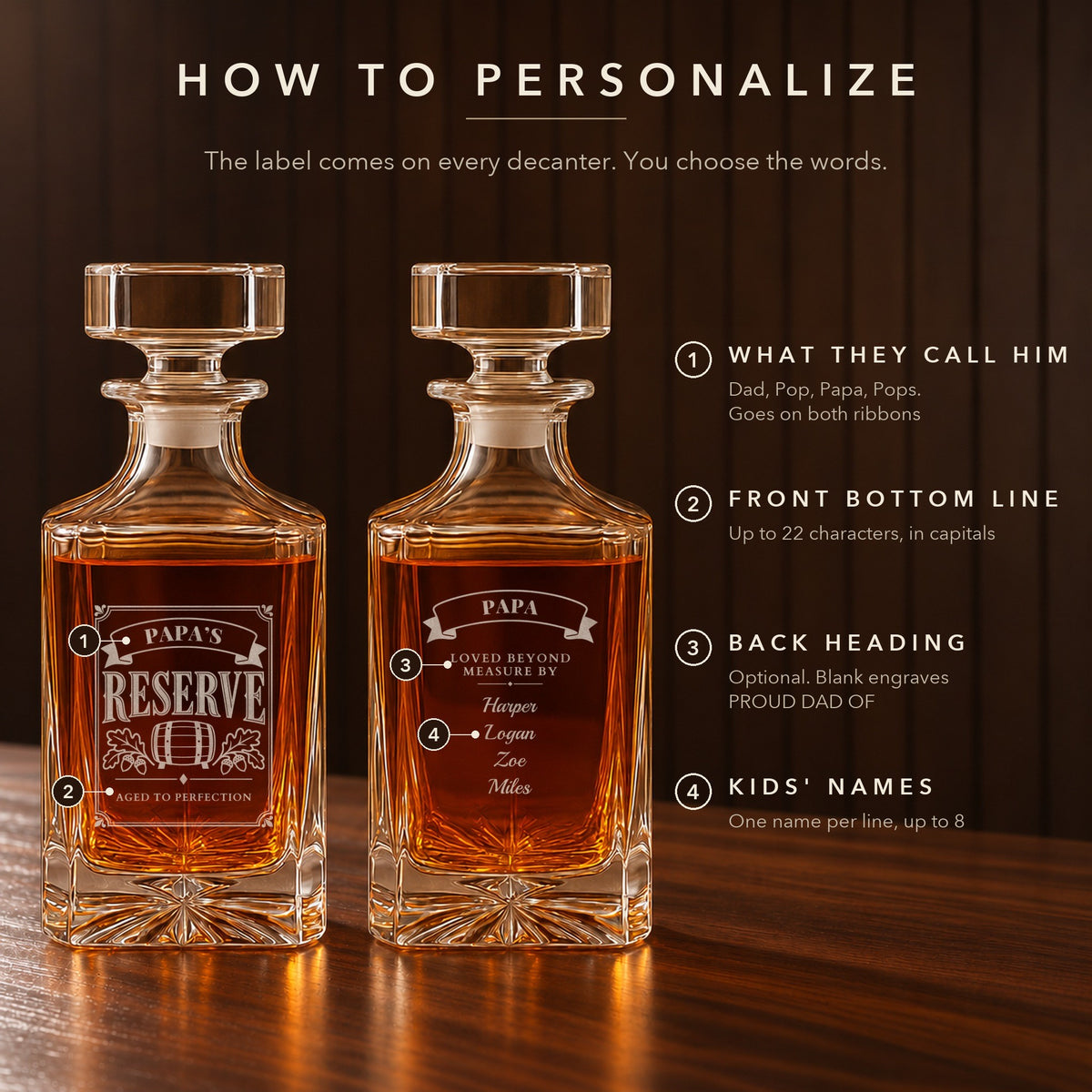 How to personalize the dad decanter: what the kids call him on both ribbons, a front bottom line, a back heading and the kids' names, one per line