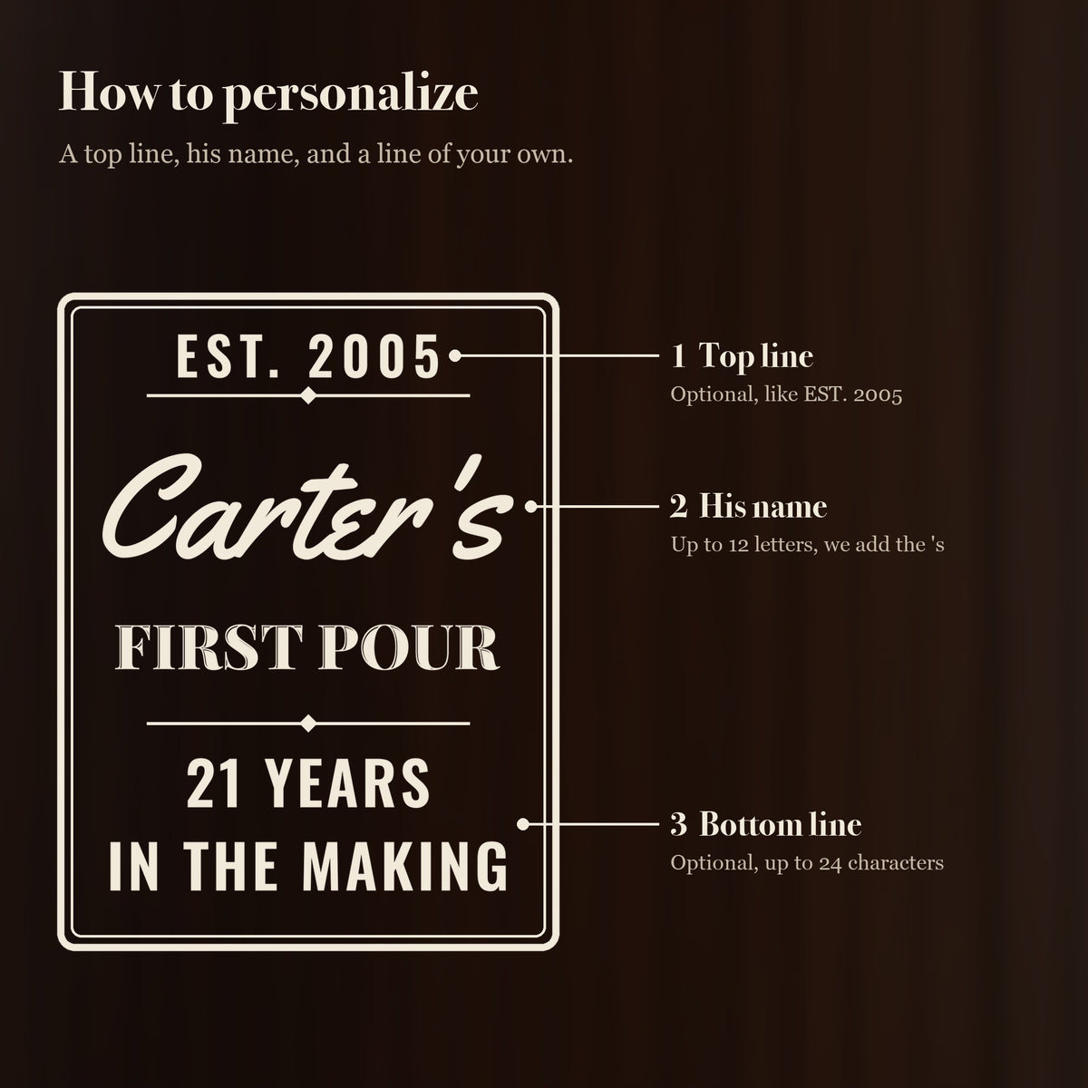 How to personalize the First Pour 21st birthday stein: an optional top line like EST. 2005, his first name in script and an optional bottom line