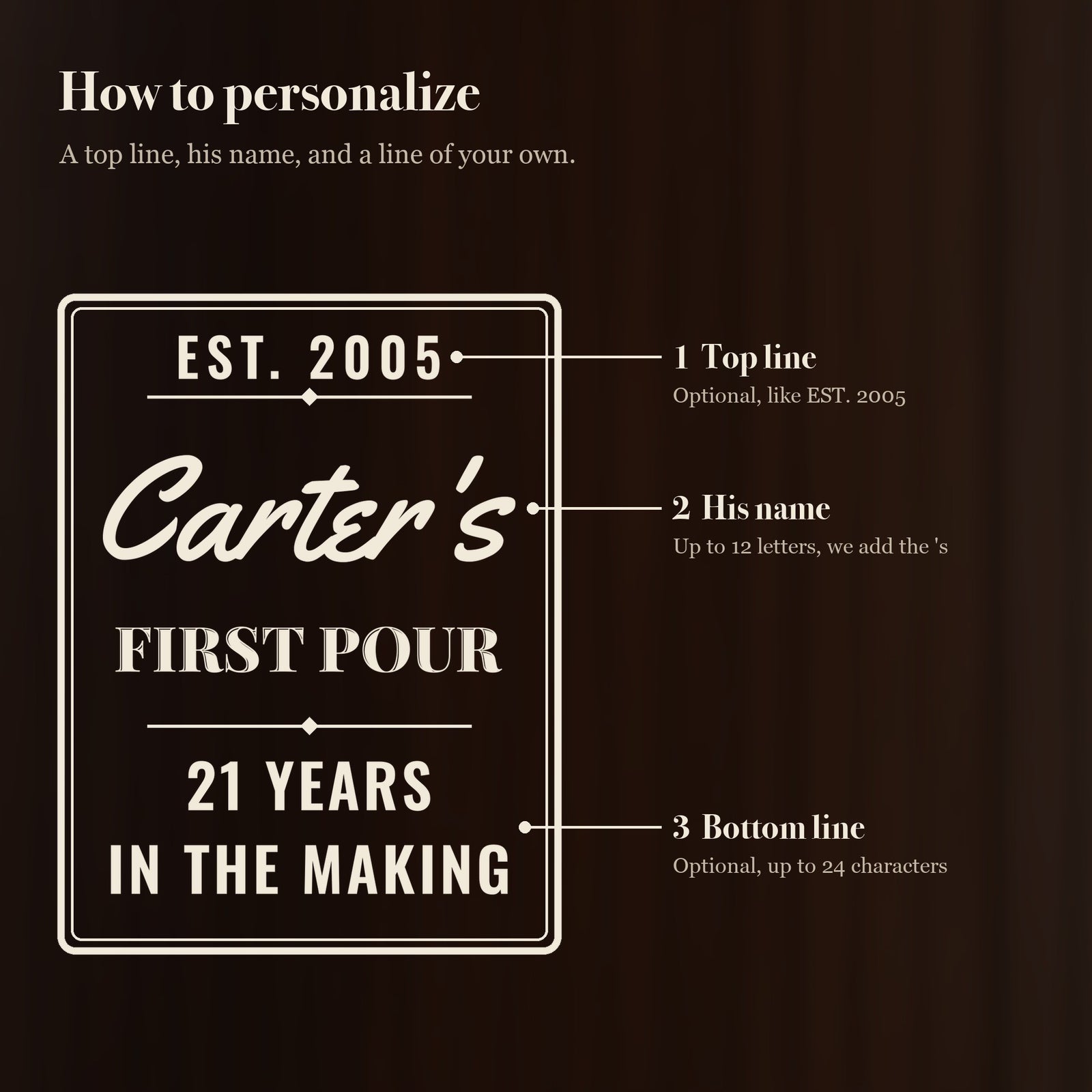 How to personalize the First Pour 21st birthday stein: an optional top line like EST. 2005, his first name in script and an optional bottom line