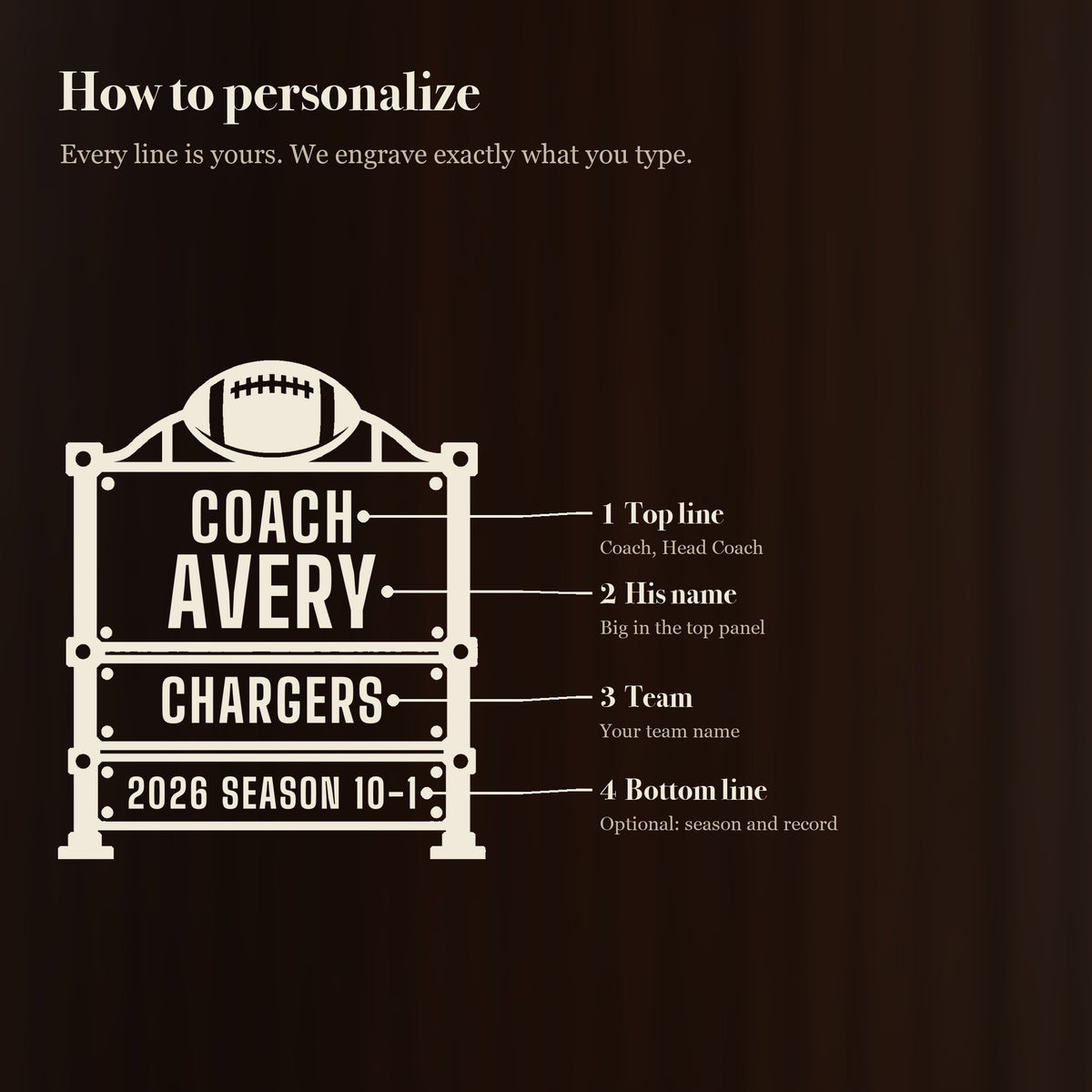 How to personalize the 25 oz football coach scoreboard beer stein in 4 simple steps: top line, his name, team and an optional bottom line
