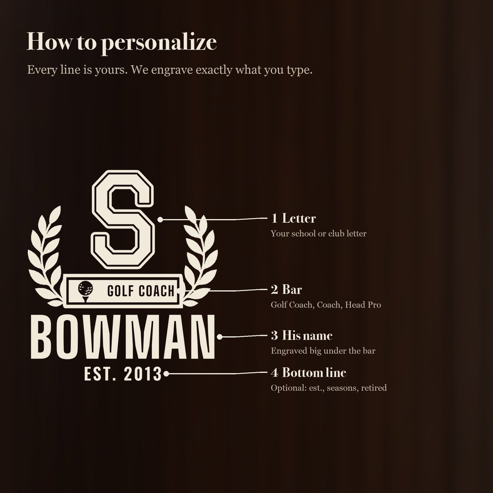 How to personalize the 25 oz golf coach letterman beer stein in 4 simple steps: letter, bar, his name and an optional bottom line