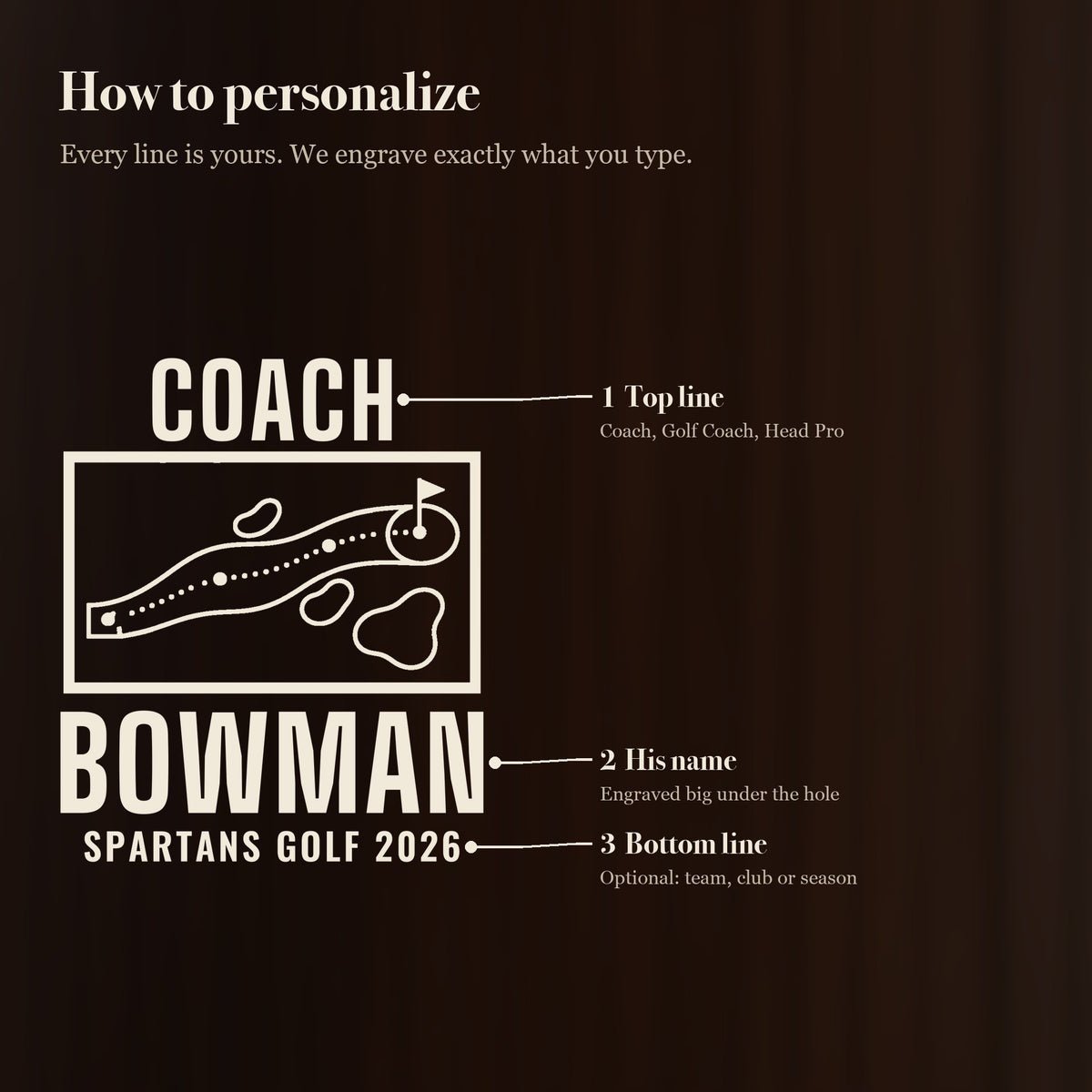 How to personalize the 25 oz golf coach yardage book beer stein in 3 simple steps: top line, his name and an optional bottom line