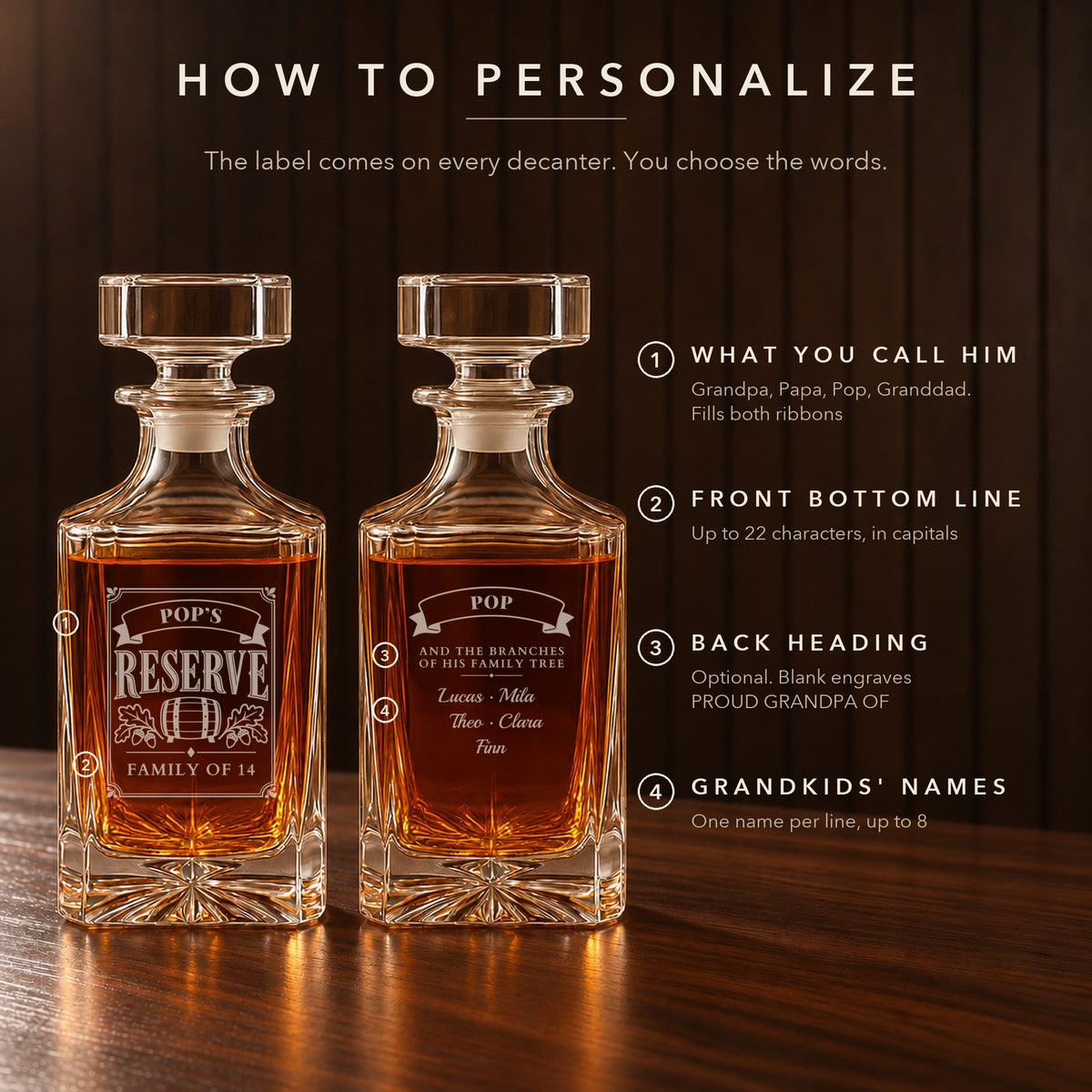 How to personalize the grandpa decanter: what you call him on both ribbons, like Pop, a front bottom line, a back heading and the grandkids' names