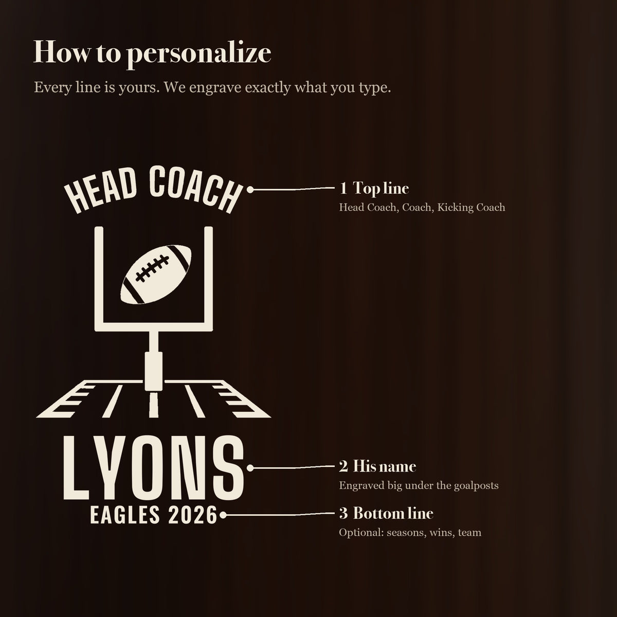 How to personalize the 25 oz head coach football beer stein in 3 simple steps: top line, his name and an optional bottom line