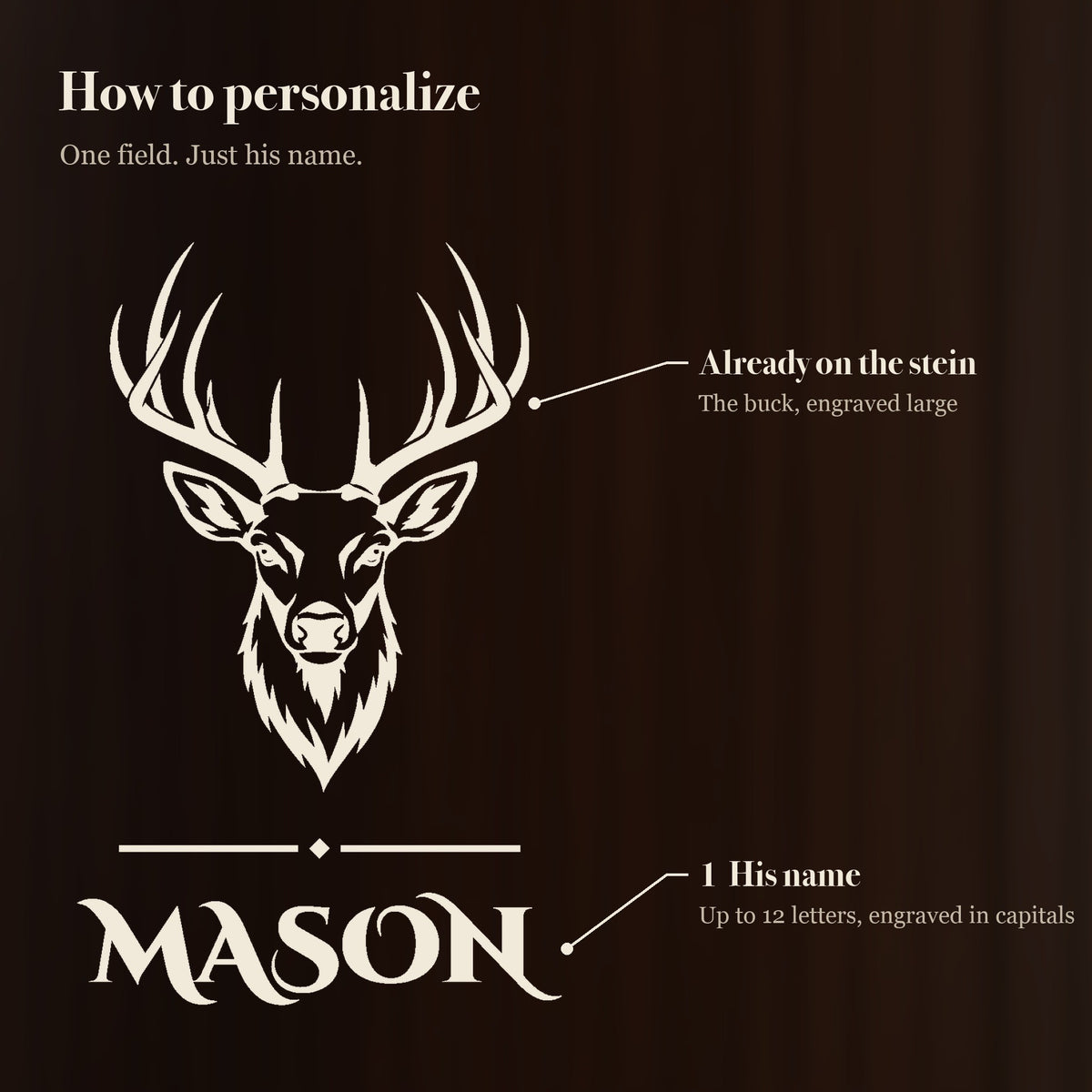 How to personalize the hunting beer stein: the buck and rule are part of the design, and his name is engraved in capitals underneath