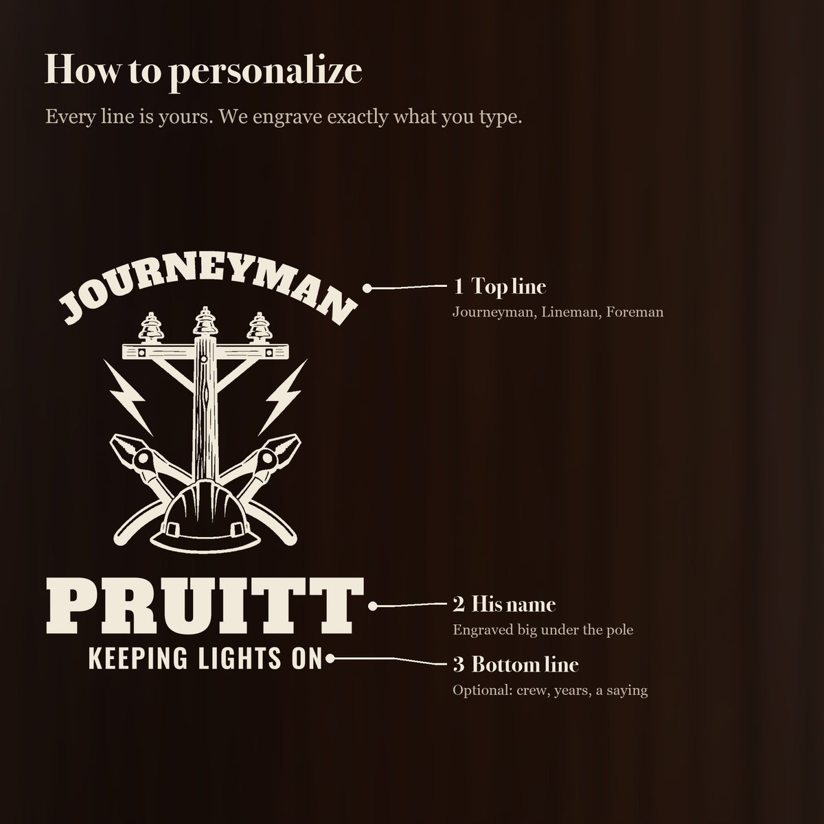 How to personalize the 25 oz lineman beer stein in 3 simple steps: top line, his name, bottom line (optional bottom line)