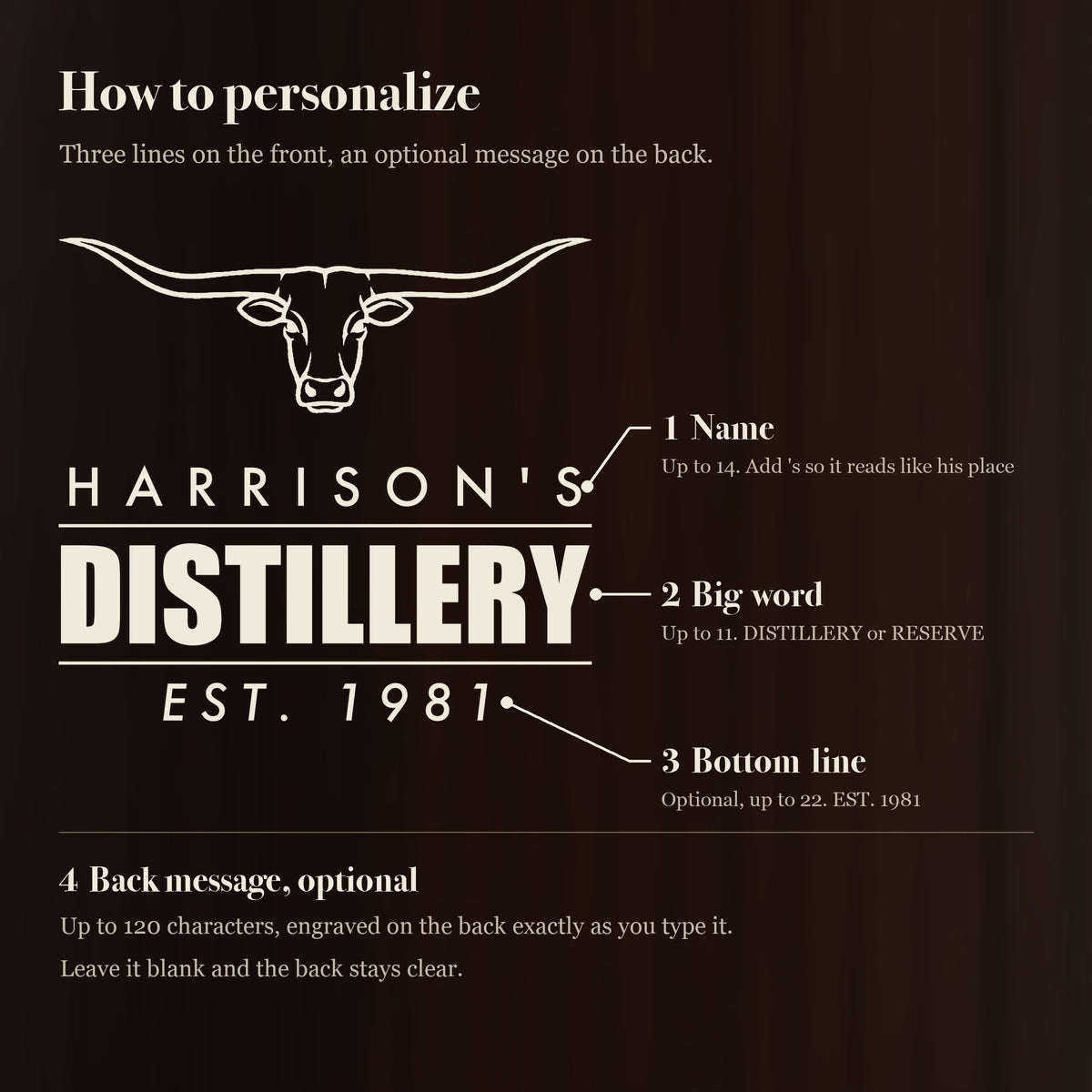 How to personalize the longhorn distillery decanter: his name, a big word like Distillery, an optional bottom line and an optional message on the back