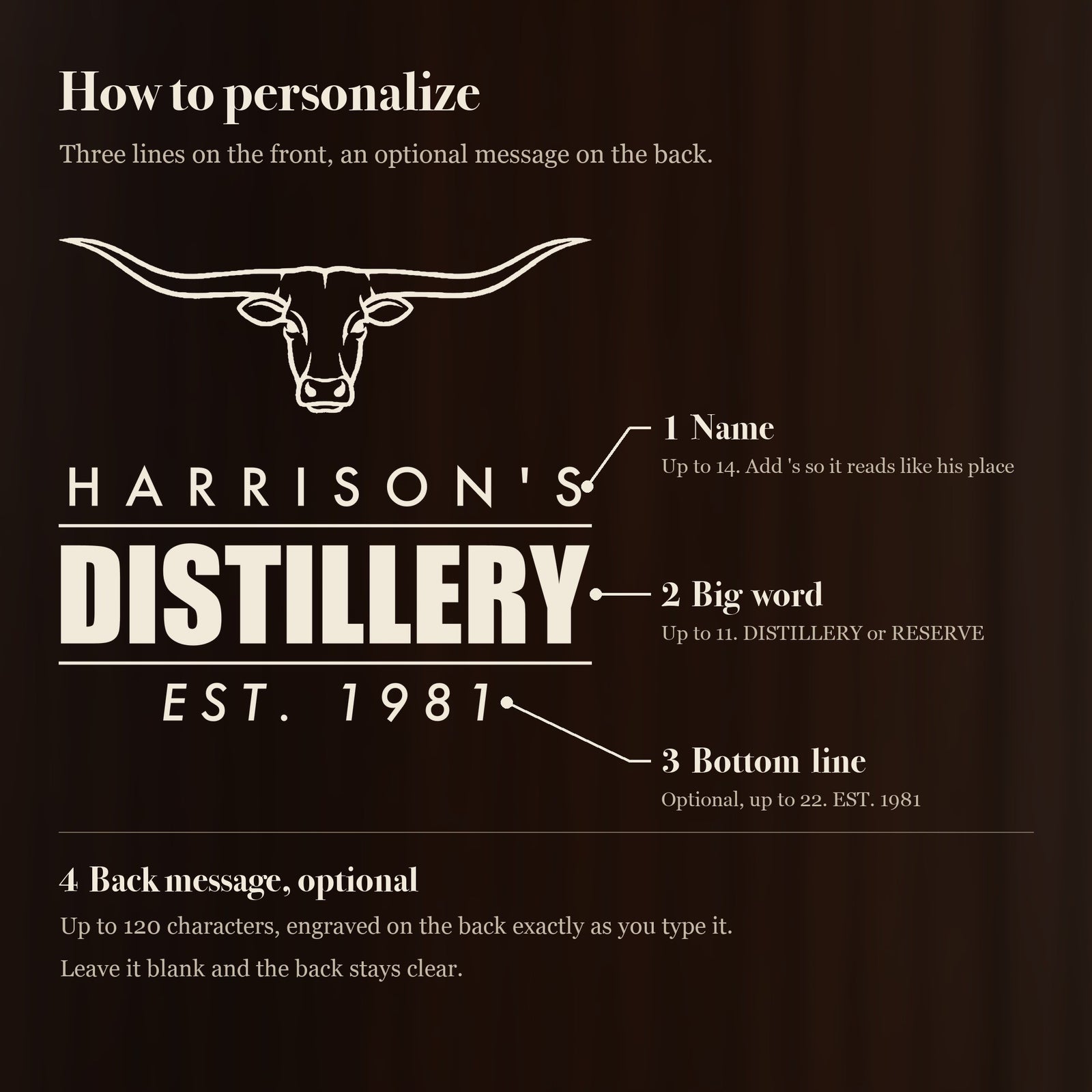 How to personalize the longhorn distillery decanter: his name, a big word like Distillery, an optional bottom line and an optional message on the back