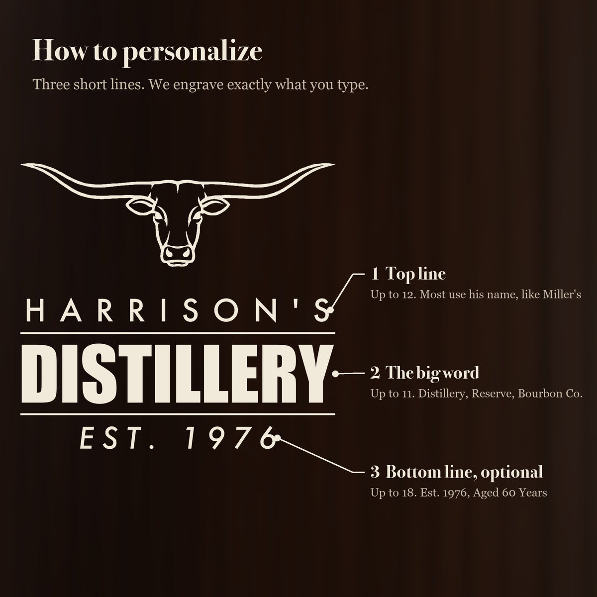How to personalize the longhorn whiskey glass: a top line up to 12 letters, a big word like Distillery and an optional bottom line