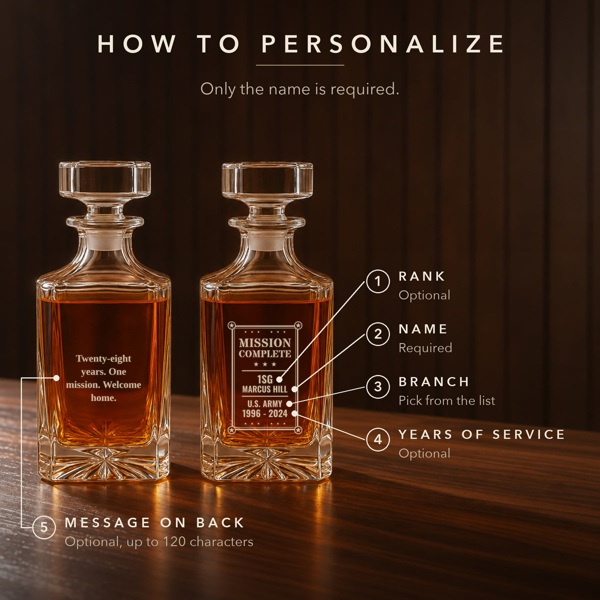 How to personalize the military retirement decanter: rank, name, branch, years of service and an optional message on the back
