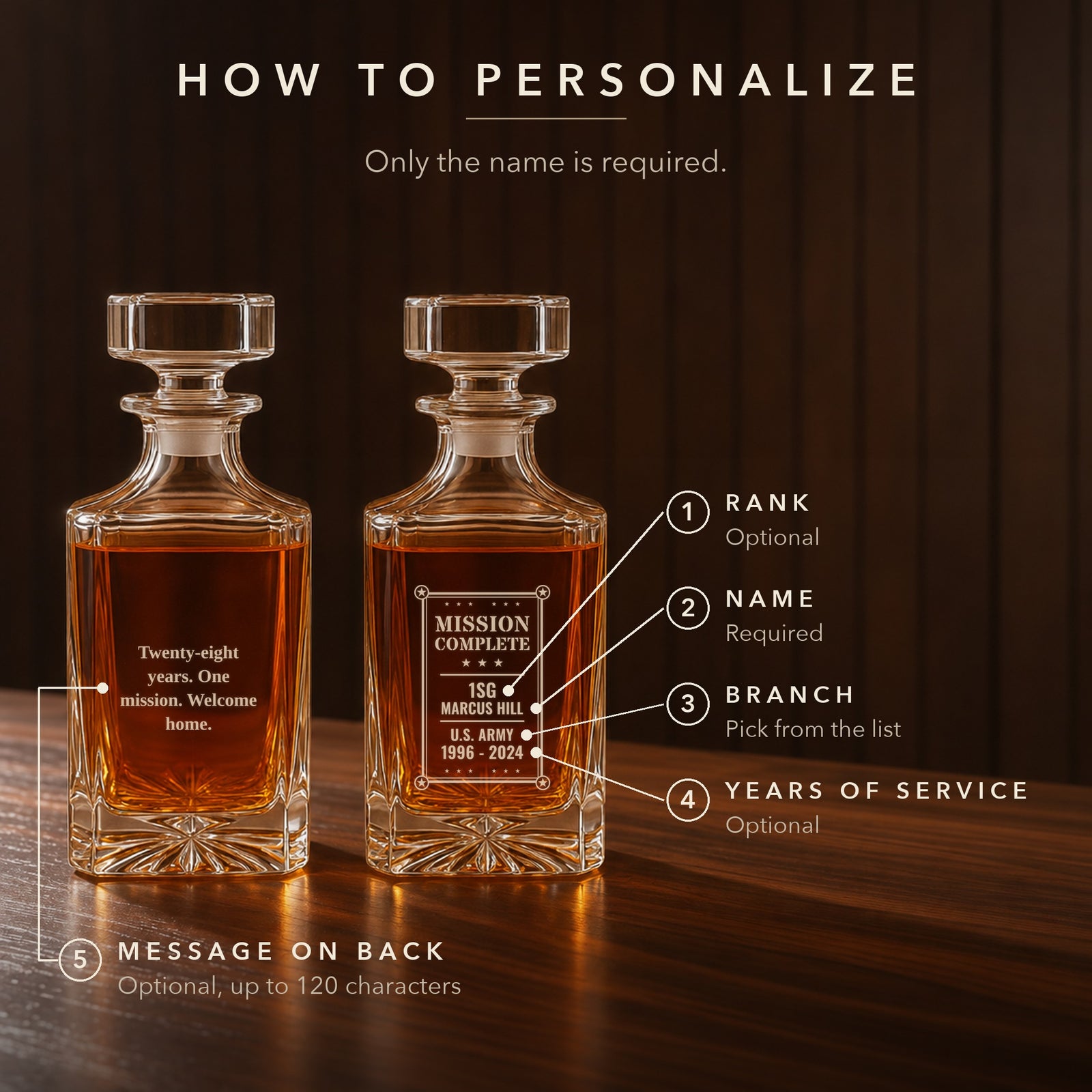 How to personalize the military retirement decanter: rank, name, branch, years of service and an optional message on the back