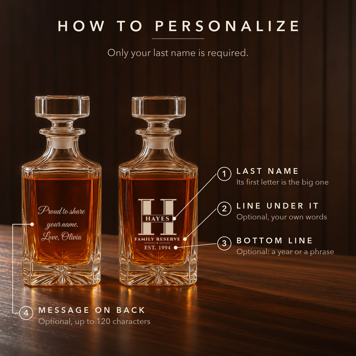 How to personalize the monogrammed decanter: last name required, optional line under it, optional bottom line and back message