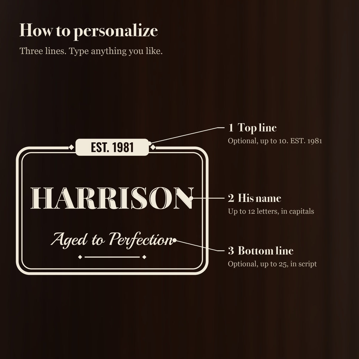 How to personalize the pub sign birthday beer stein: an optional top line, his name up to 12 letters and an optional script bottom line