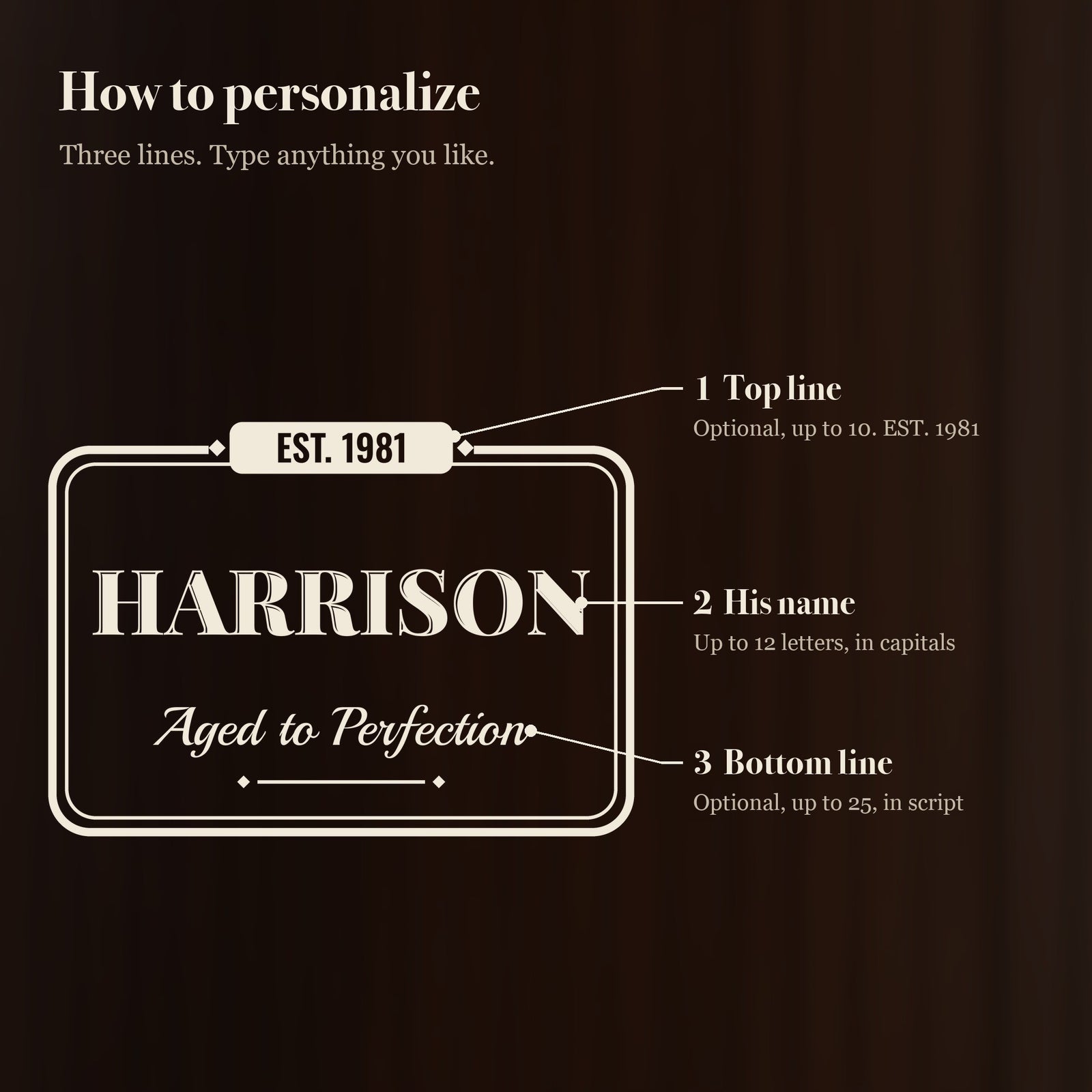 How to personalize the pub sign birthday beer stein: an optional top line, his name up to 12 letters and an optional script bottom line