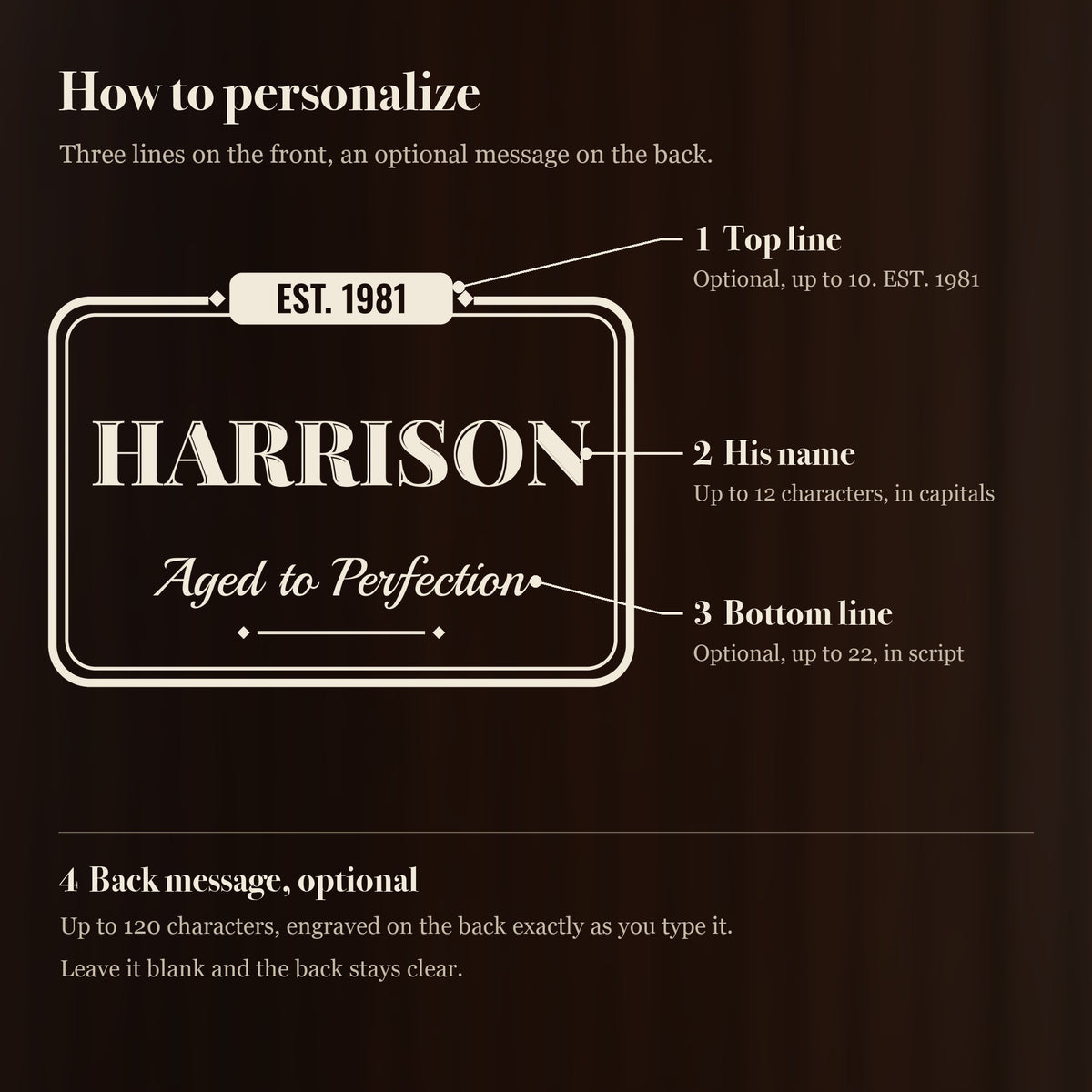 How to personalize the pub sign birthday decanter: an optional top line, his name, an optional script line and an optional message on the back