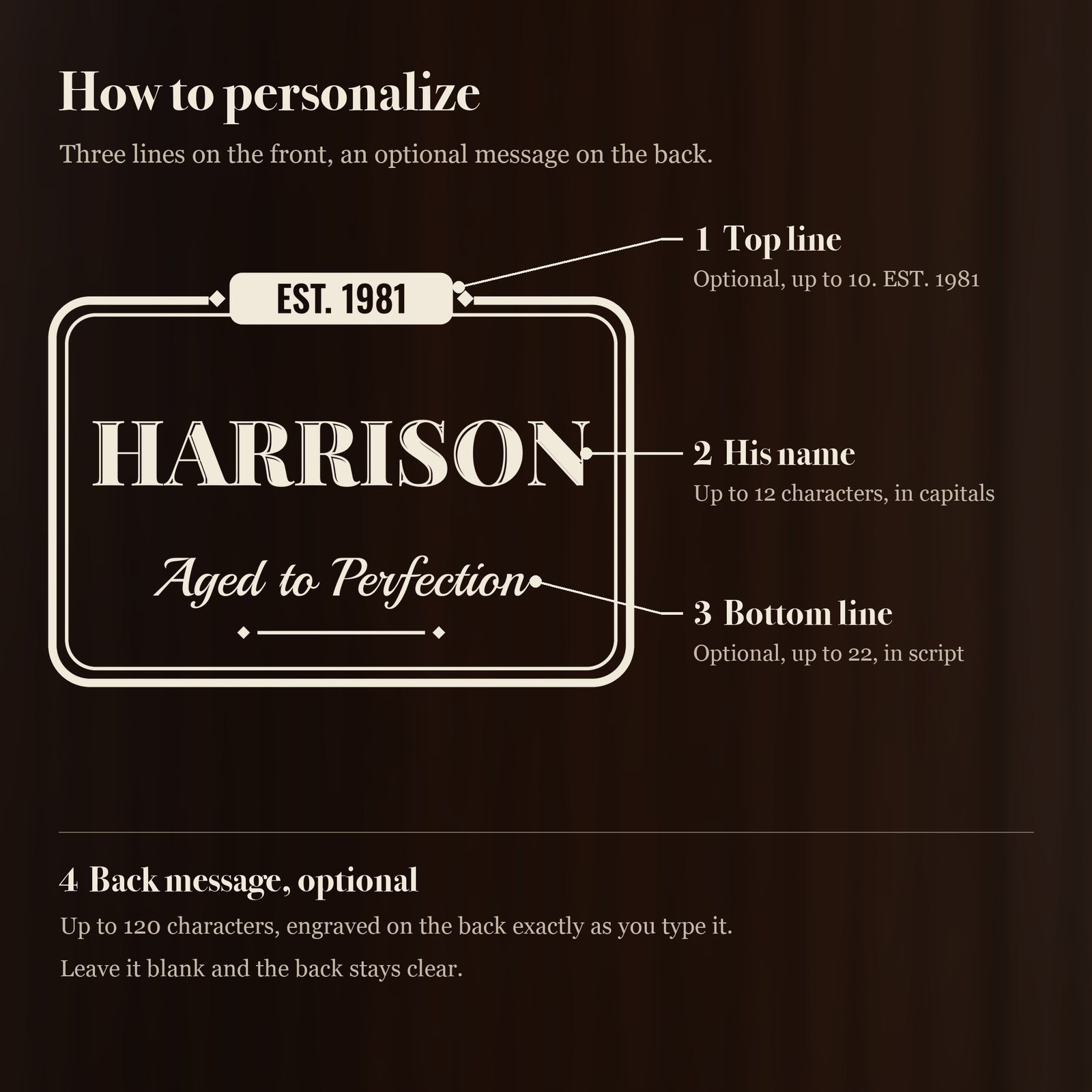 How to personalize the pub sign birthday decanter: an optional top line, his name, an optional script line and an optional message on the back